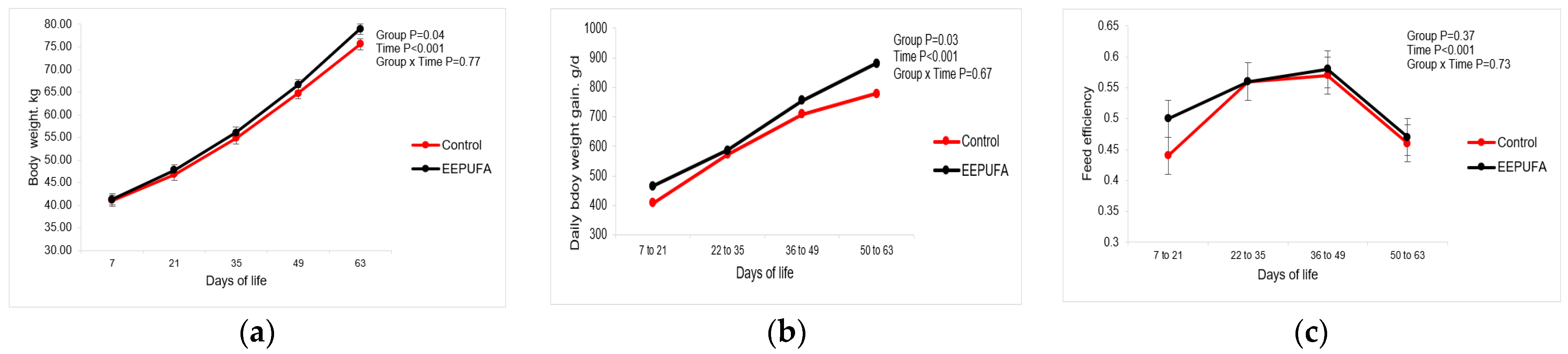 Animals 14 01048 g002