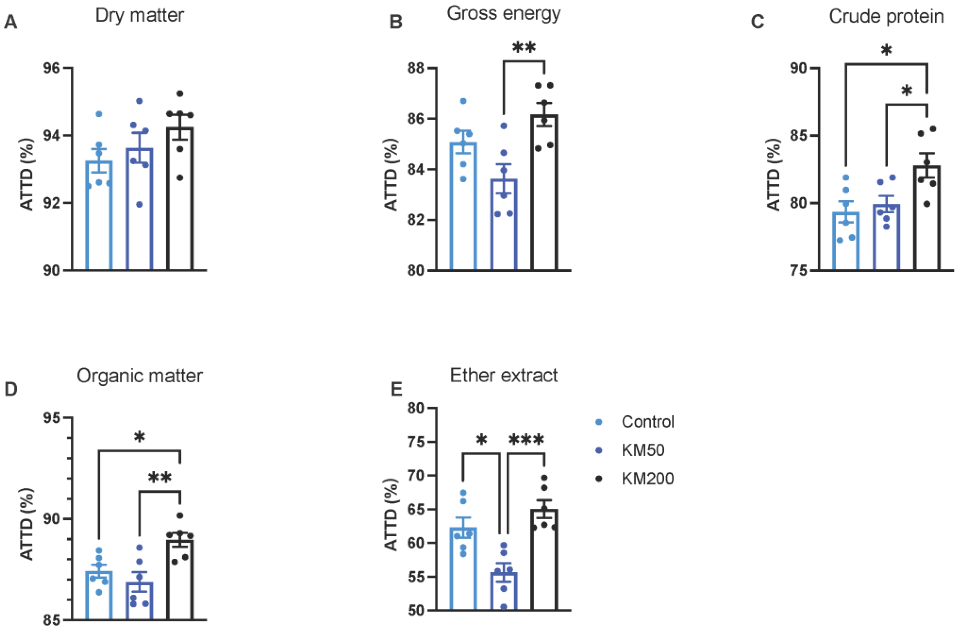 Animals 14 01057 g001 Animals 14 01057 g001