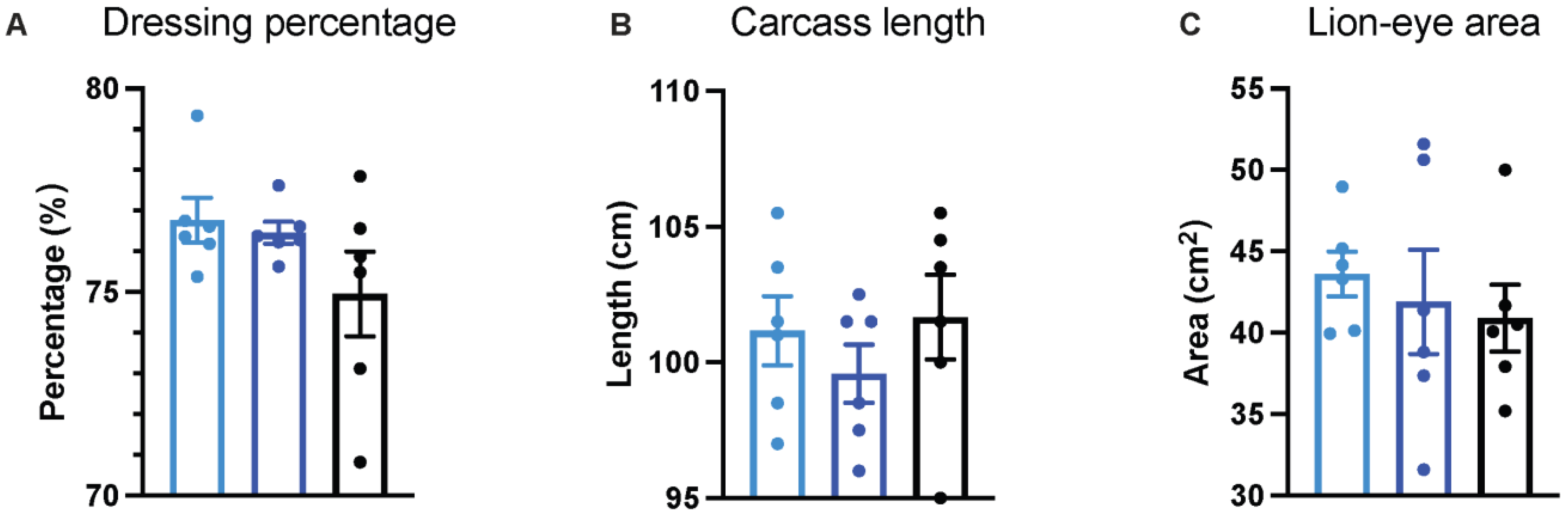 Animals 14 01057 g002a Animals 14 01057 g002a