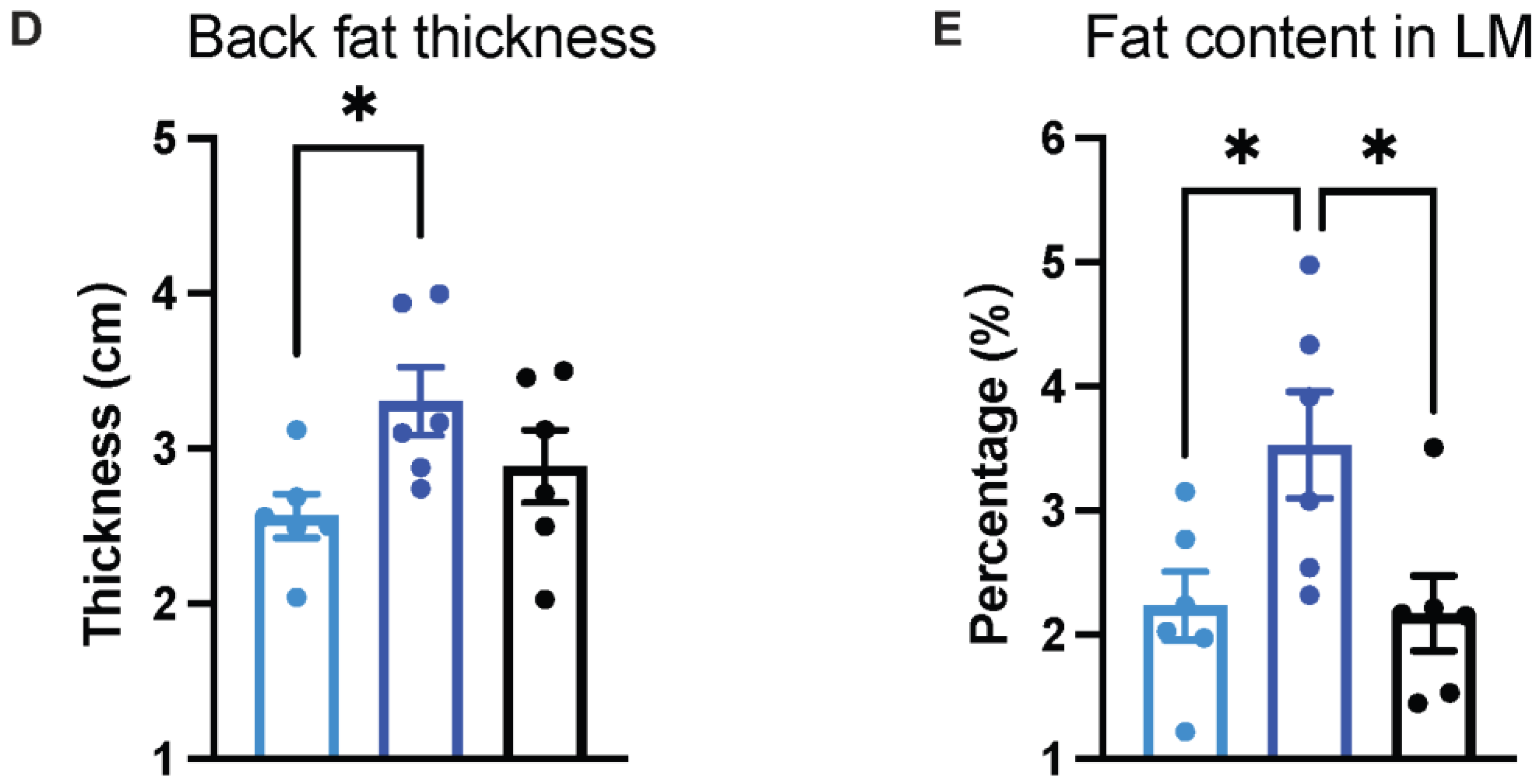 Animals 14 01057 g002b Animals 14 01057 g002b