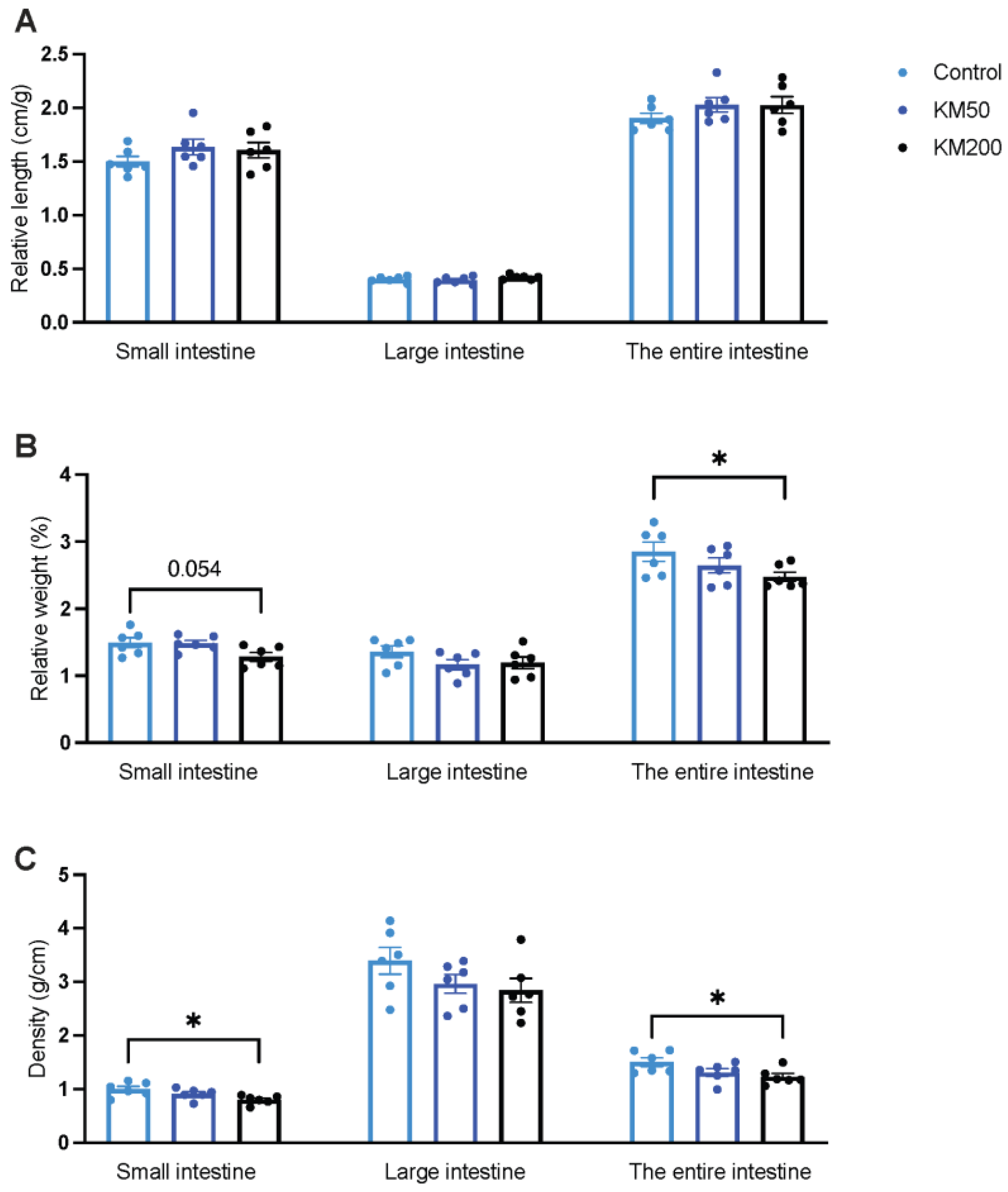 Animals 14 01057 g005 Animals 14 01057 g005