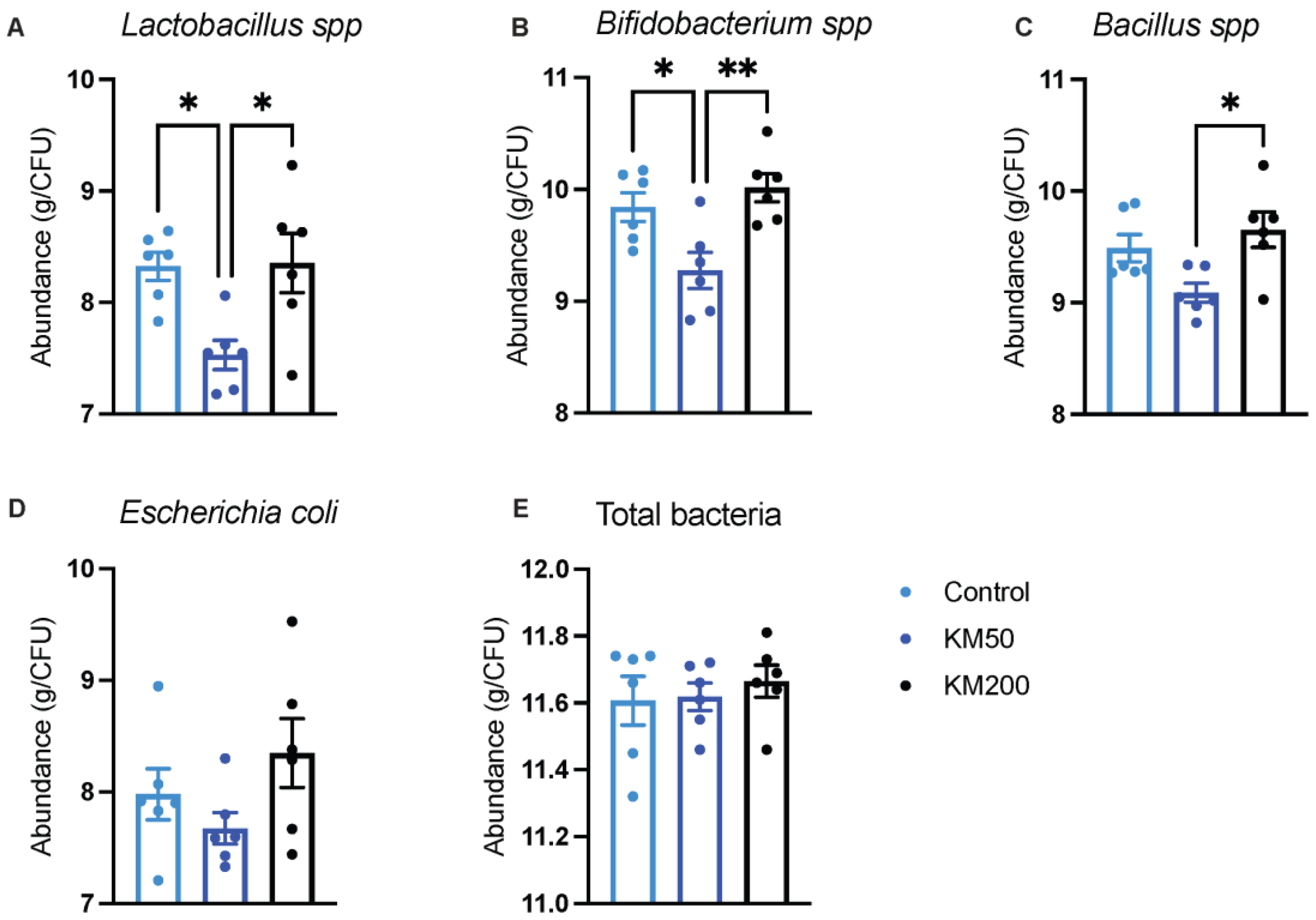 Animals 14 01057 g006 Animals 14 01057 g006
