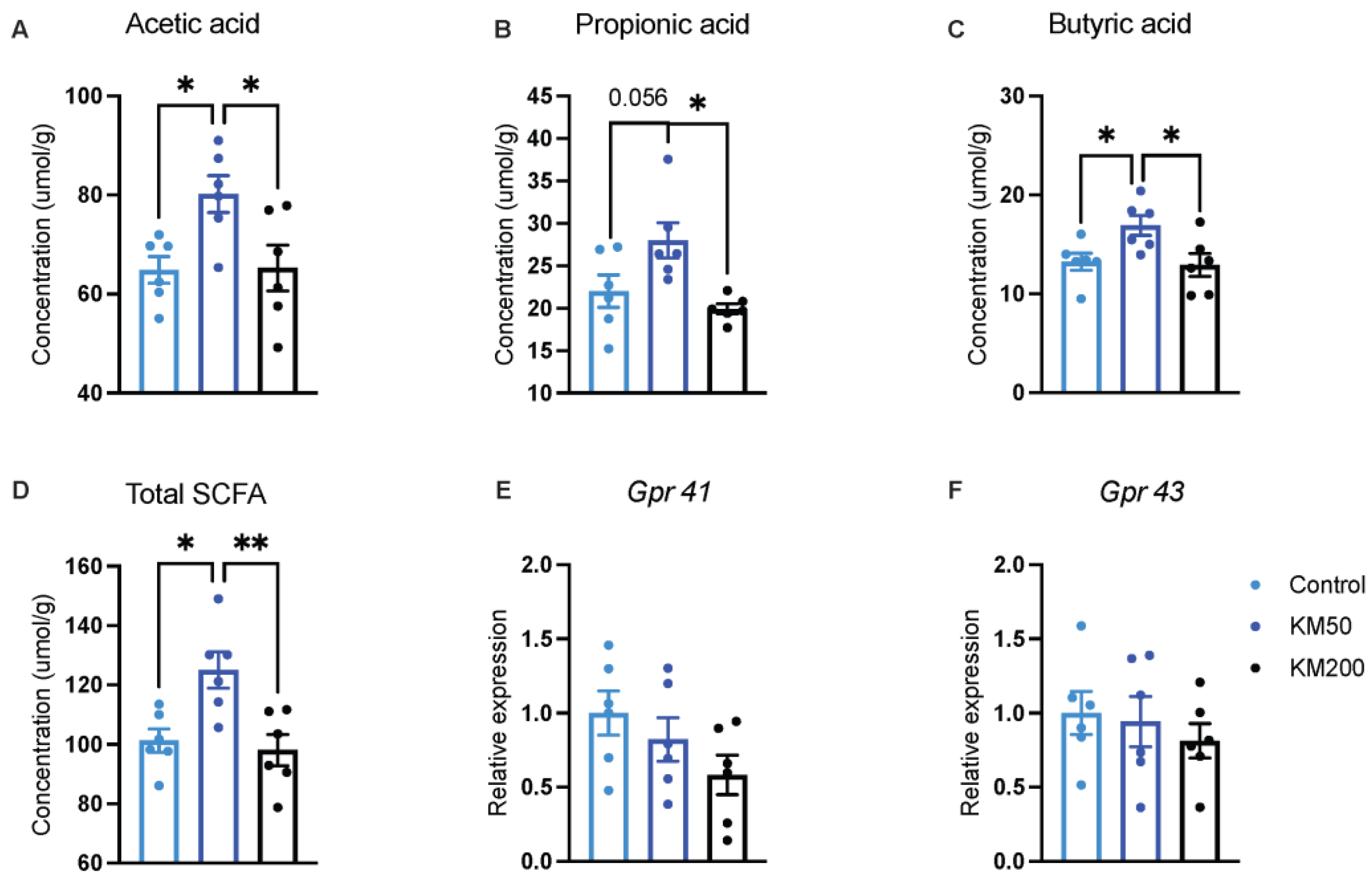 Animals 14 01057 g007 Animals 14 01057 g007