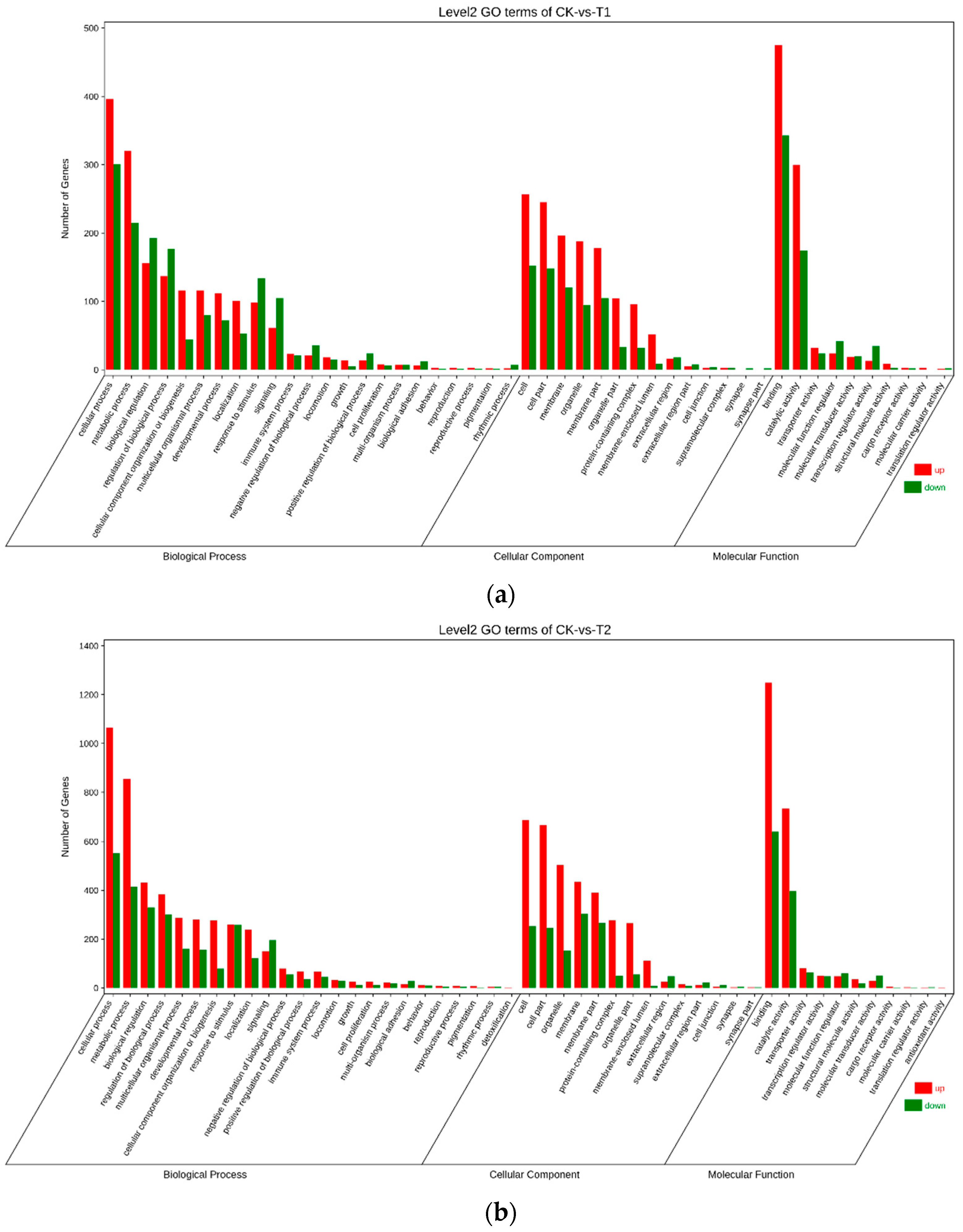 Animals 14 01059 g002a