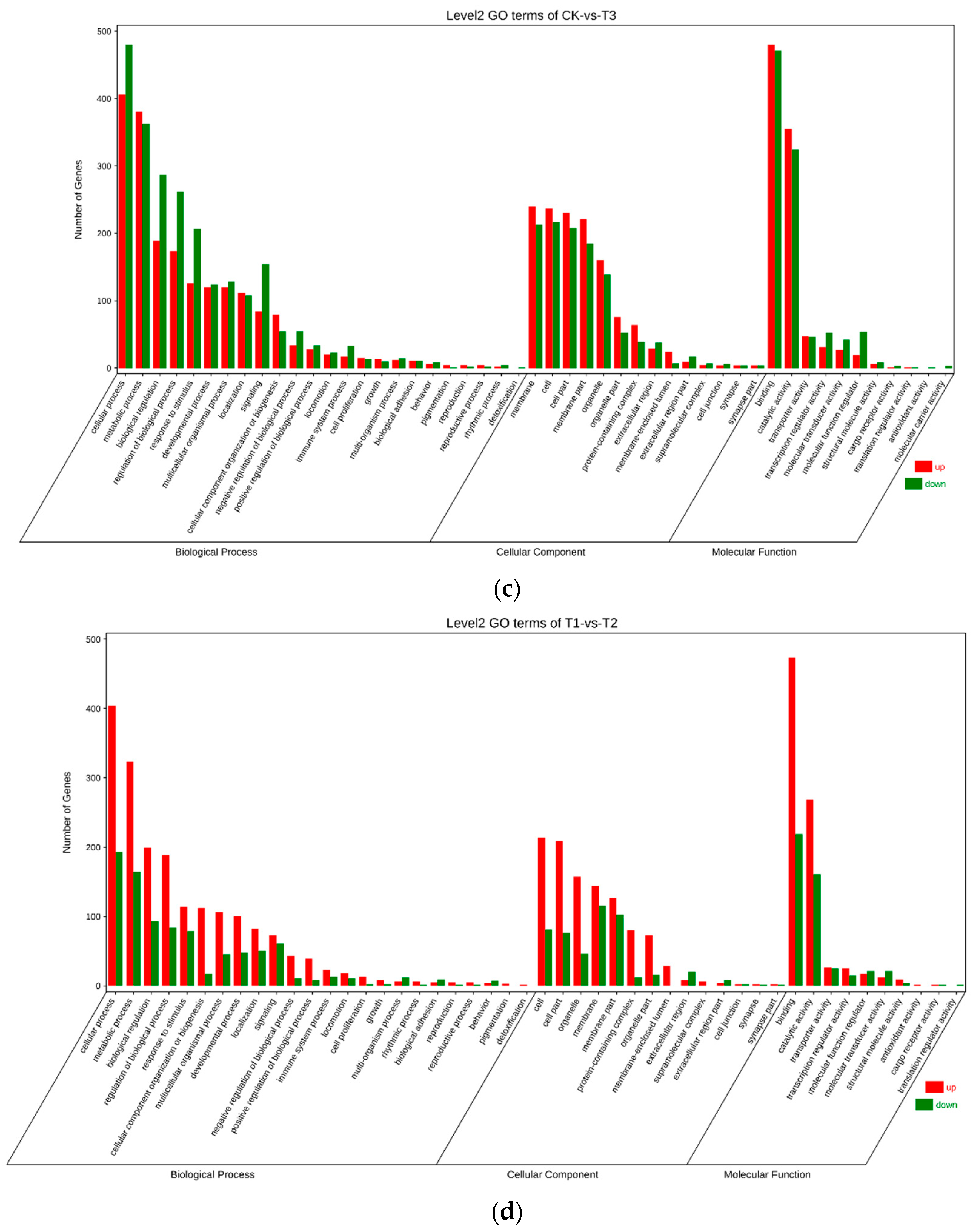 Animals 14 01059 g002b
