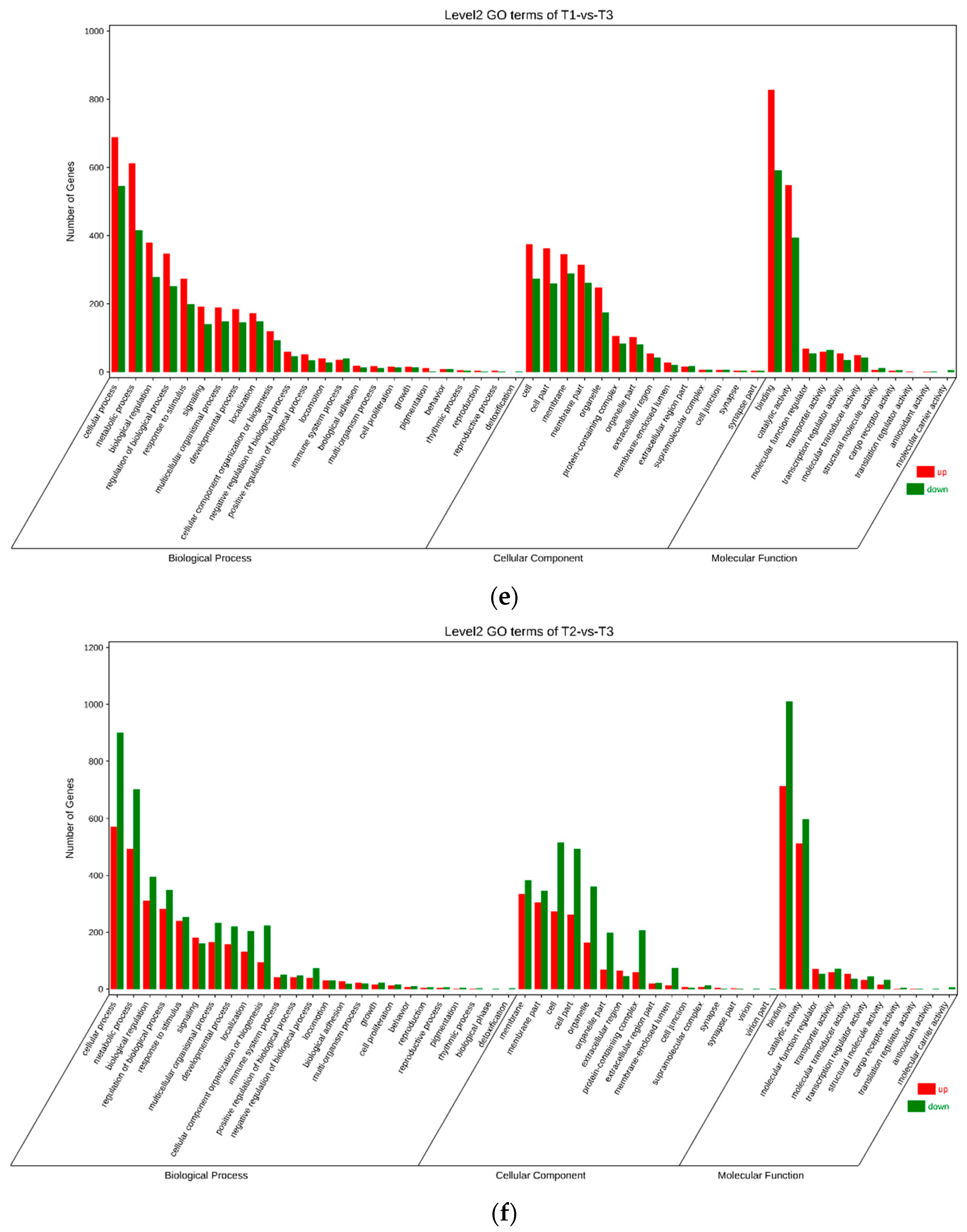 Animals 14 01059 g002c