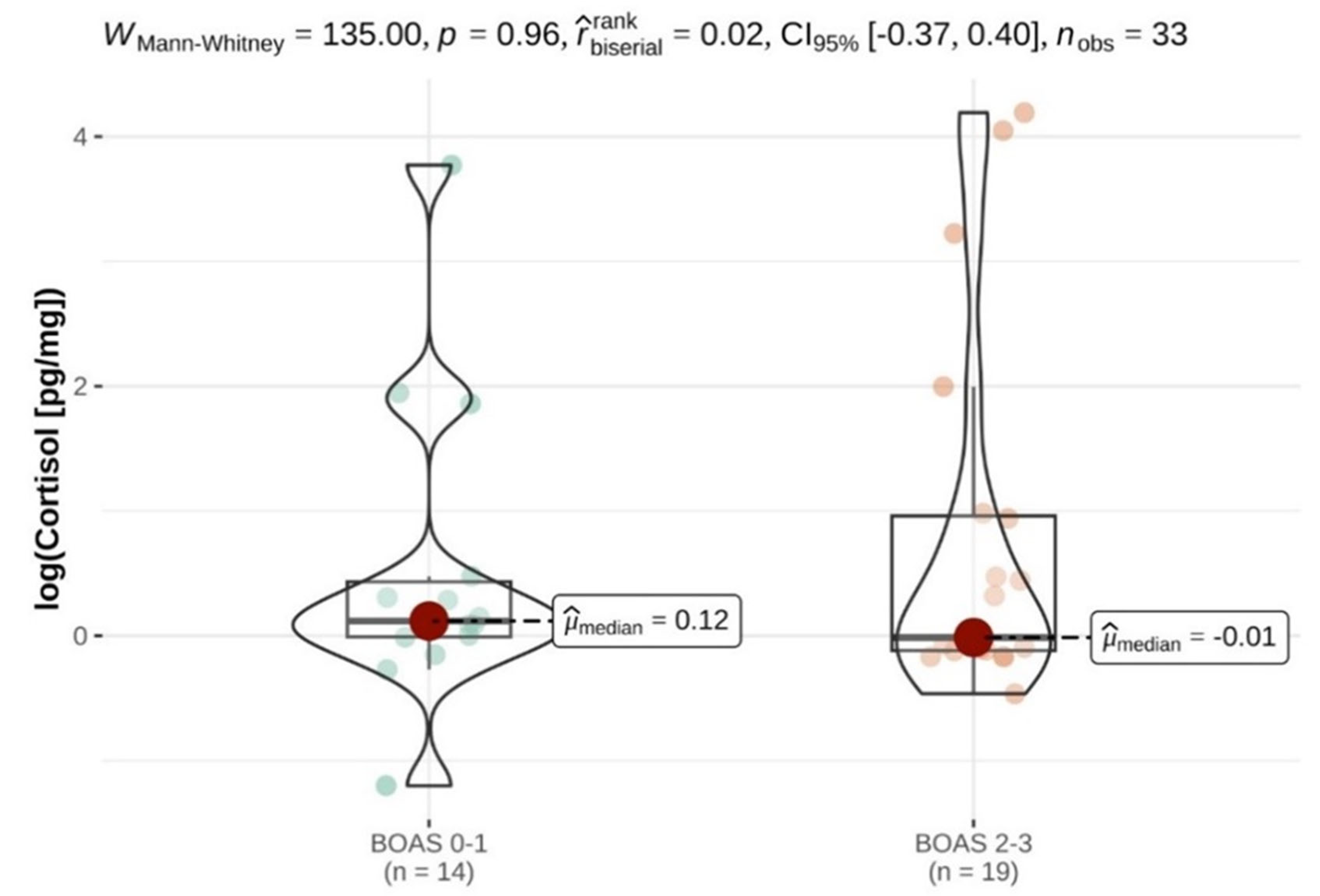 Animals 14 01060 g001 Animals 14 01060 g001