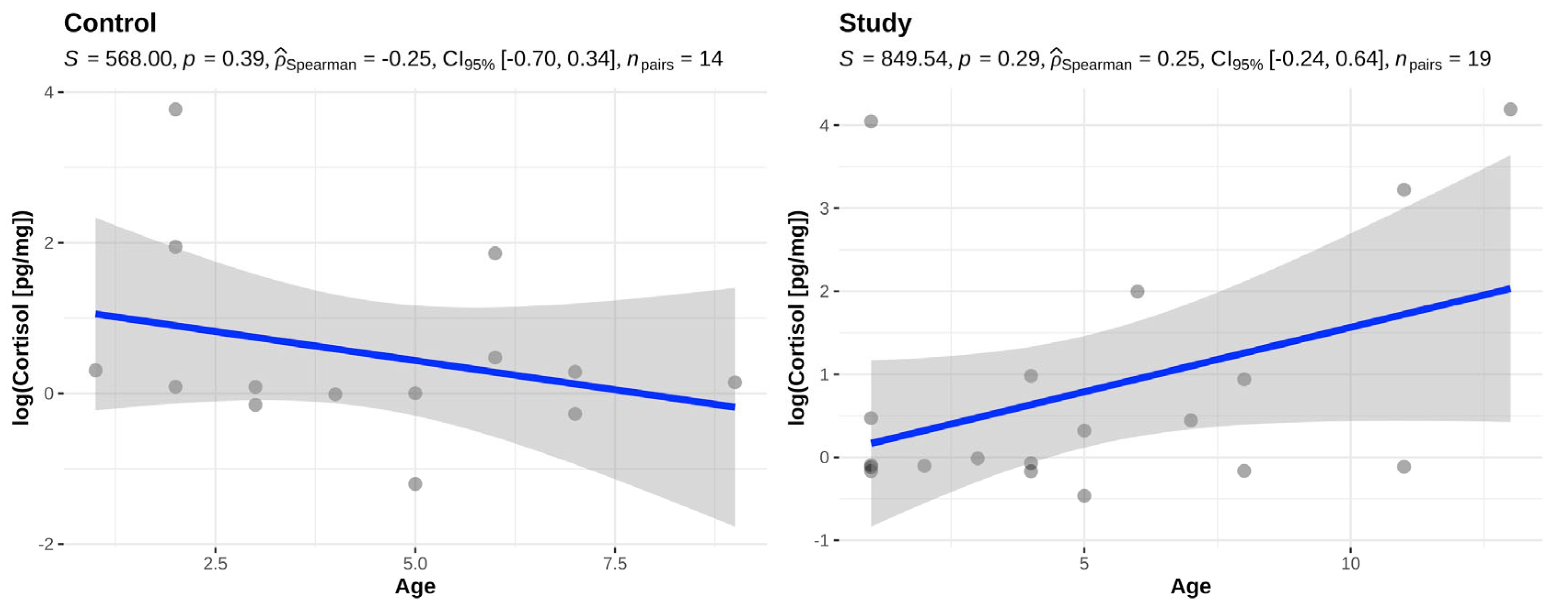 Animals 14 01060 g002 Animals 14 01060 g002