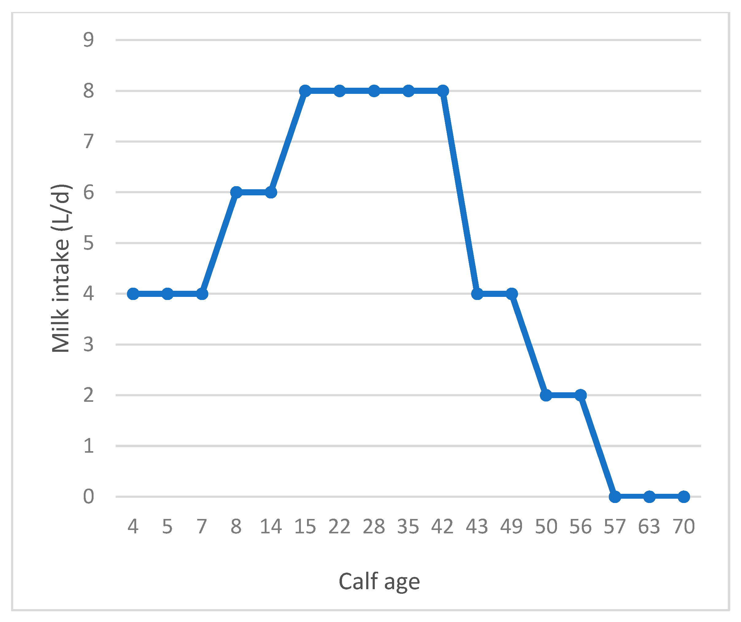 Animals 14 01061 g001