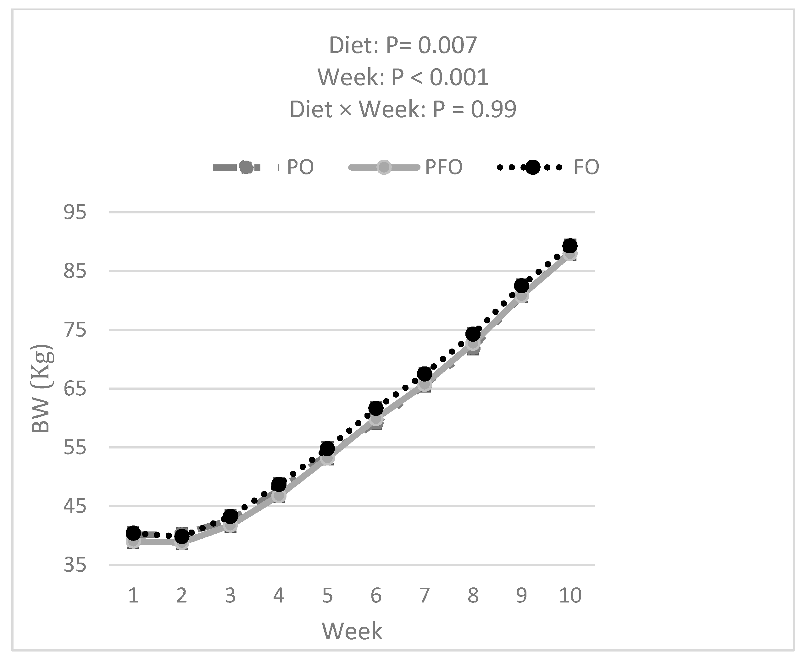 Animals 14 01061 g002