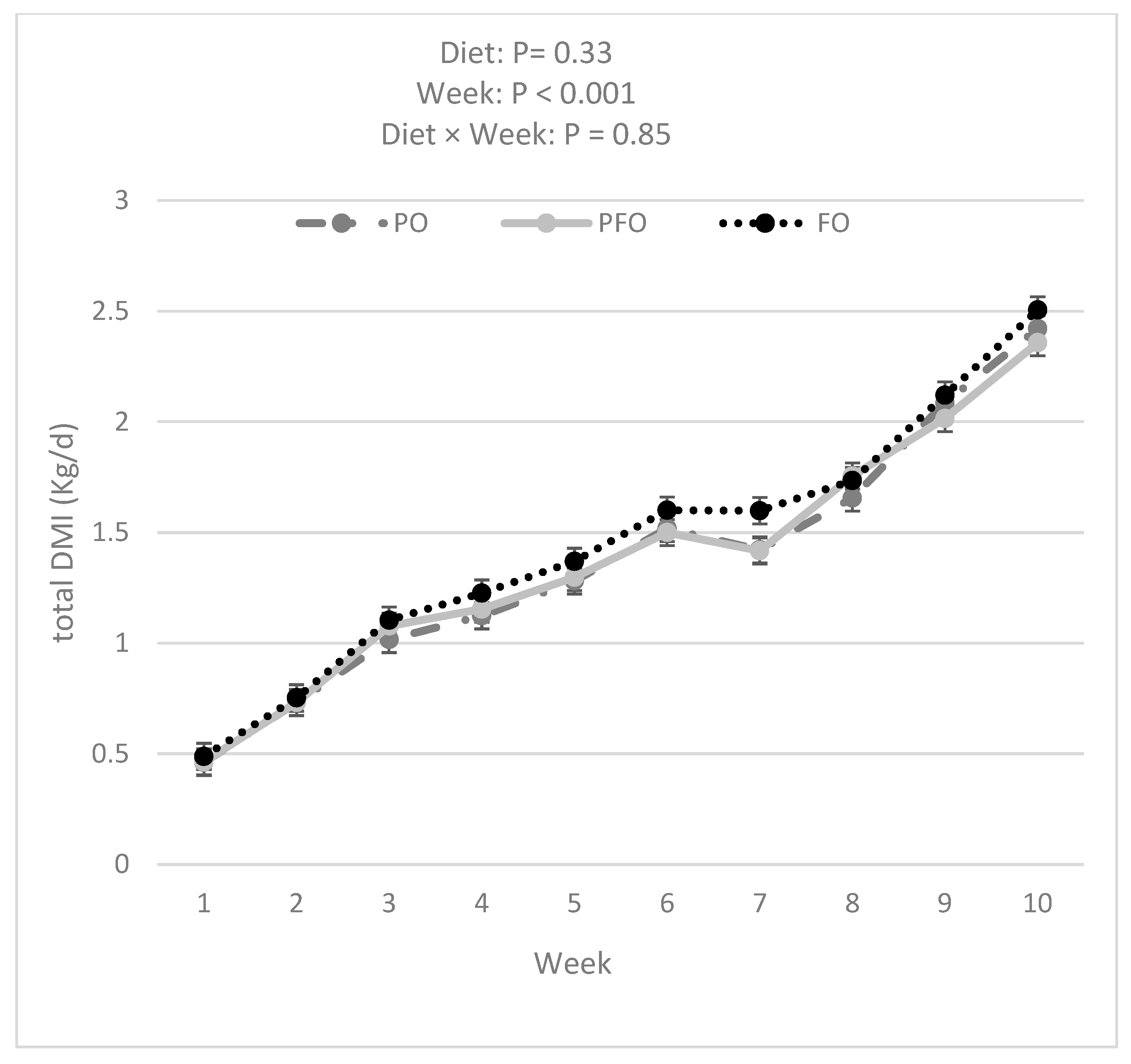 Animals 14 01061 g005