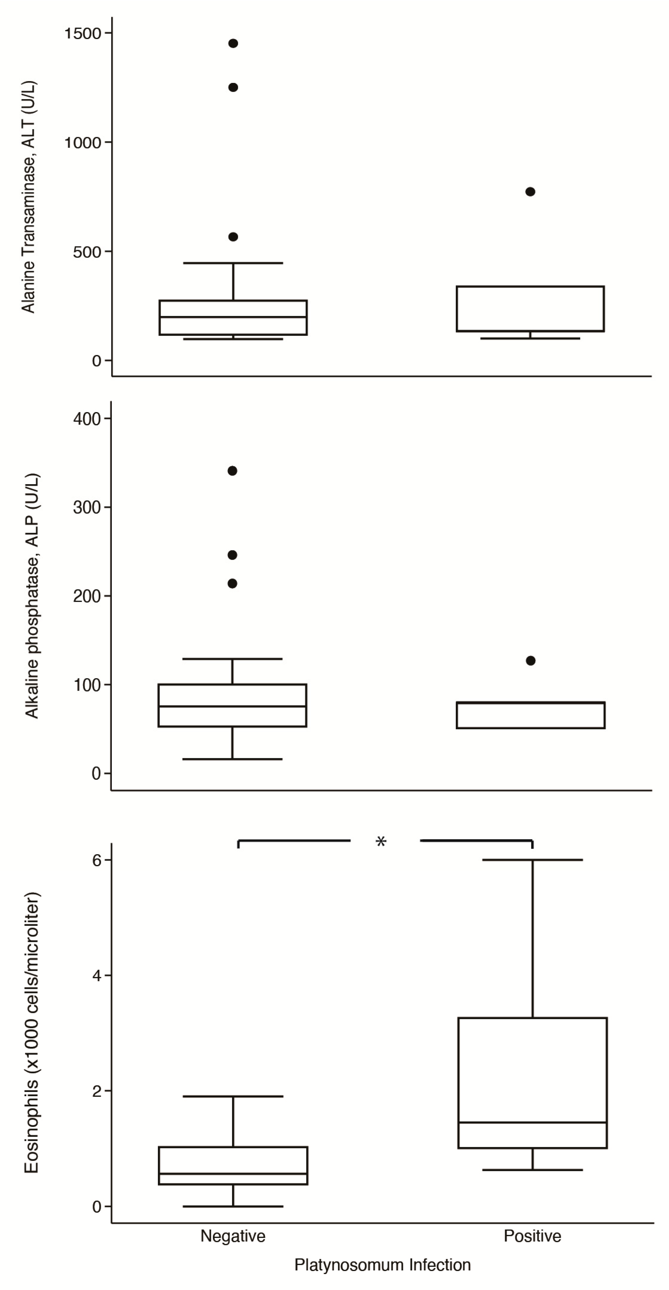 Animals 14 01065 g004