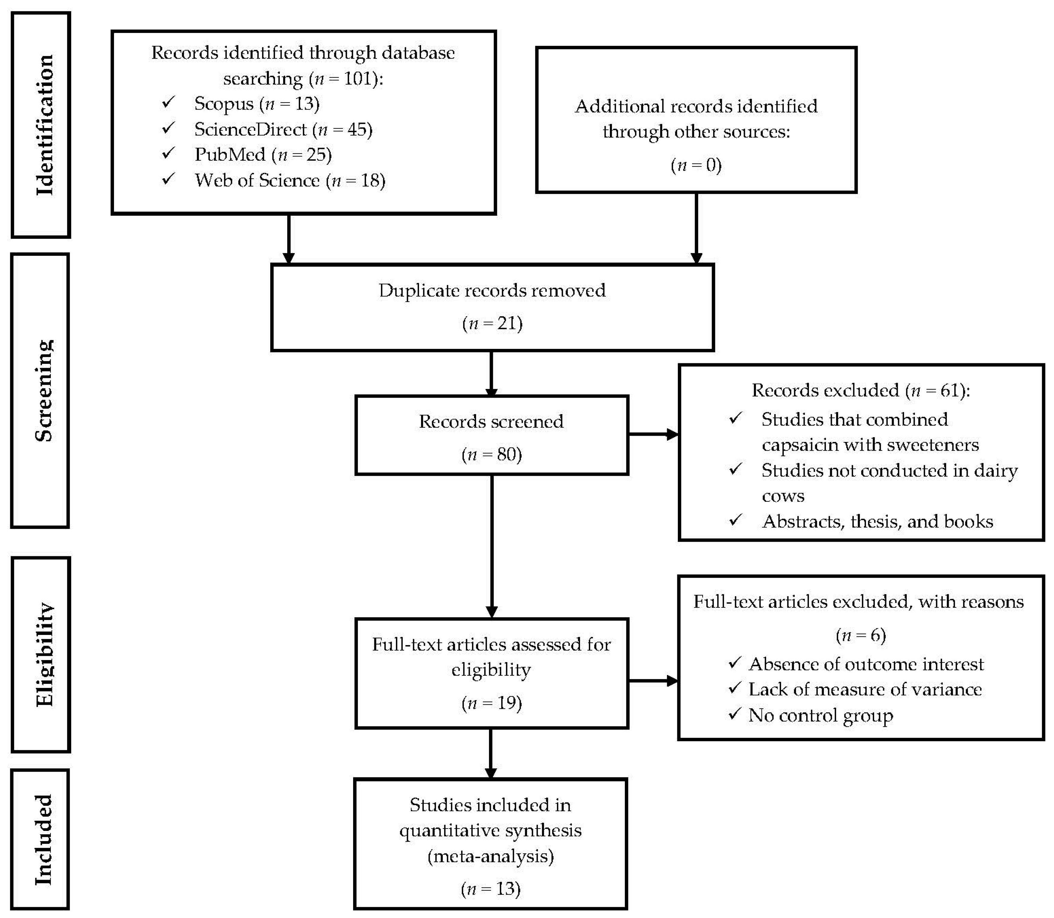 Animals 14 01075 g001