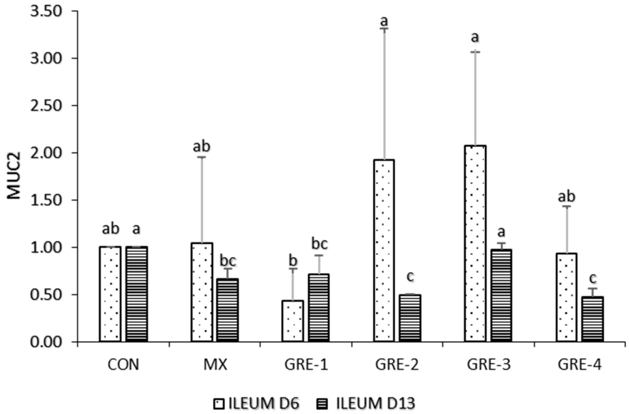 Animals 14 01084 g001