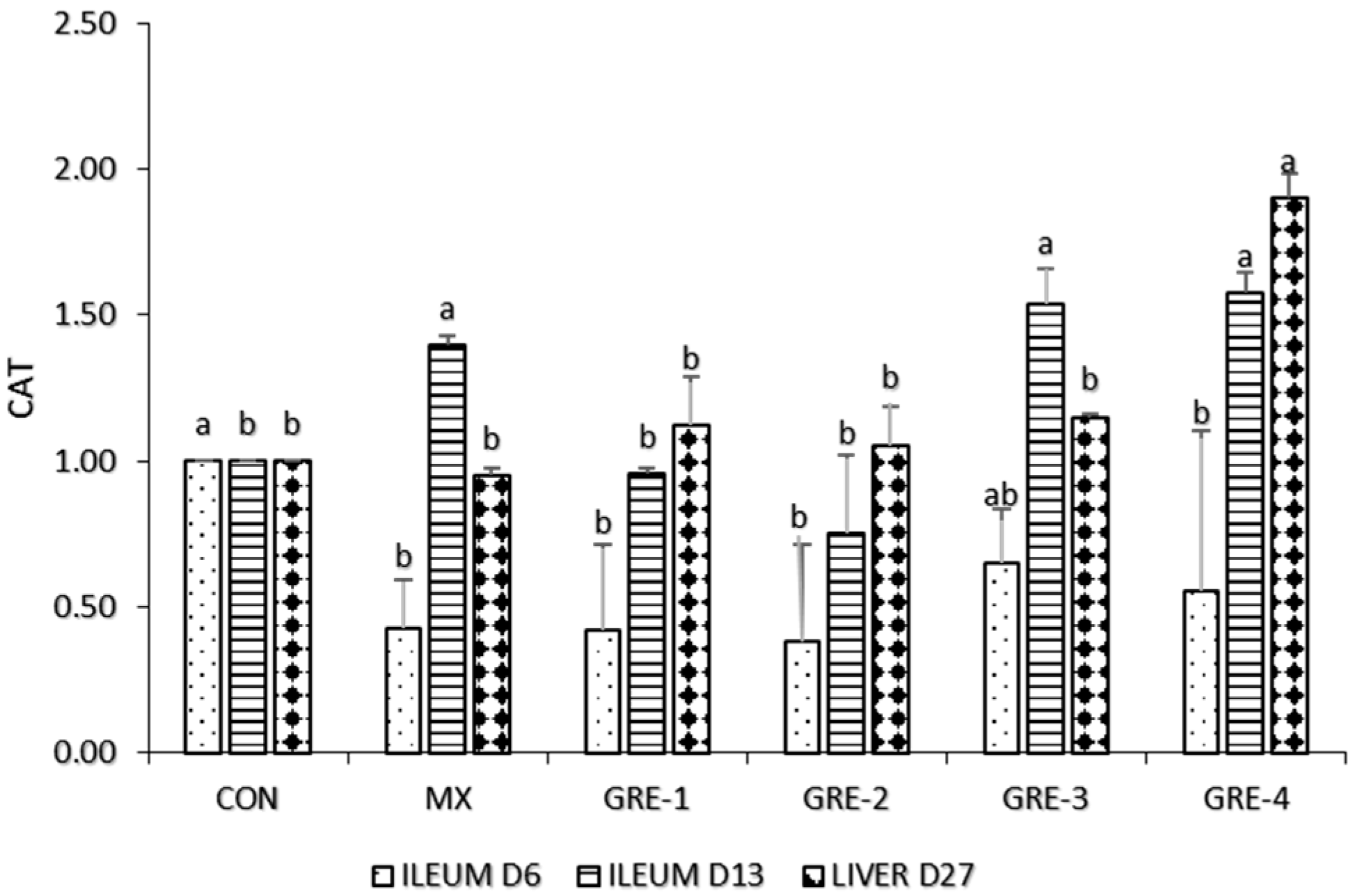 Animals 14 01084 g003