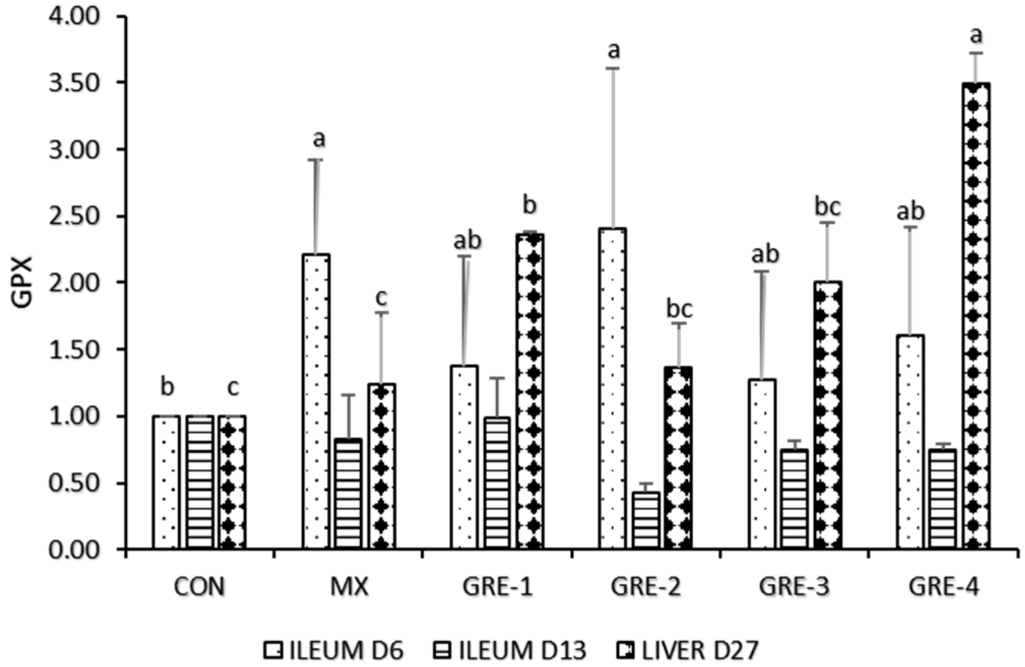 Animals 14 01084 g004