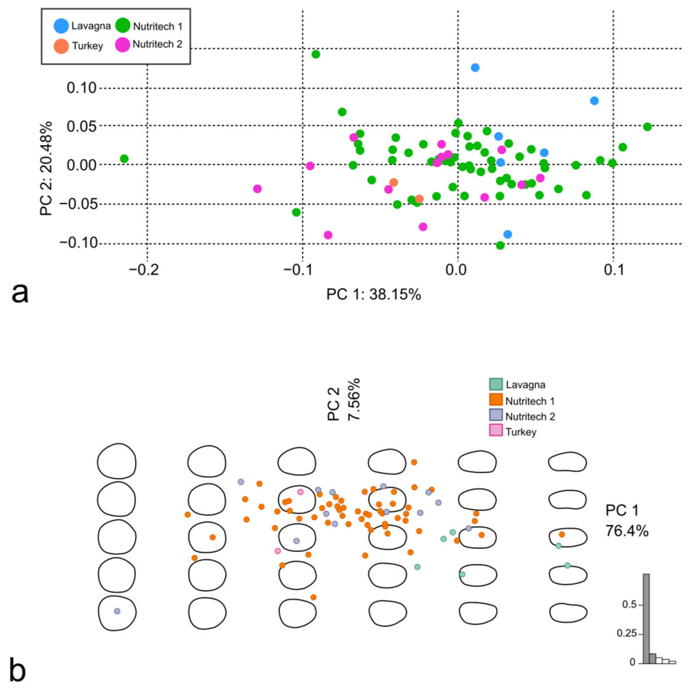 Animals 14 01090 g004