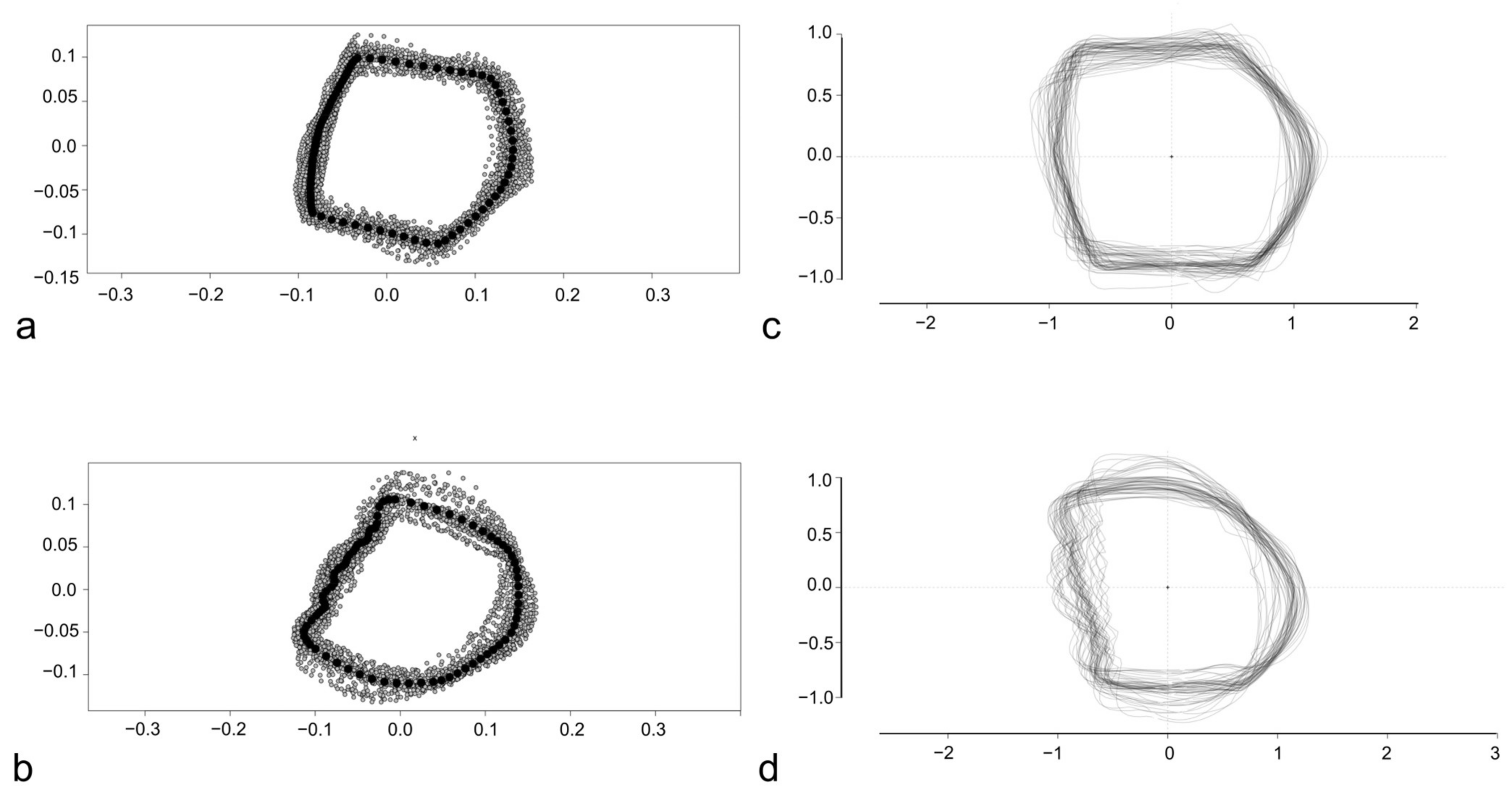 Animals 14 01090 g006