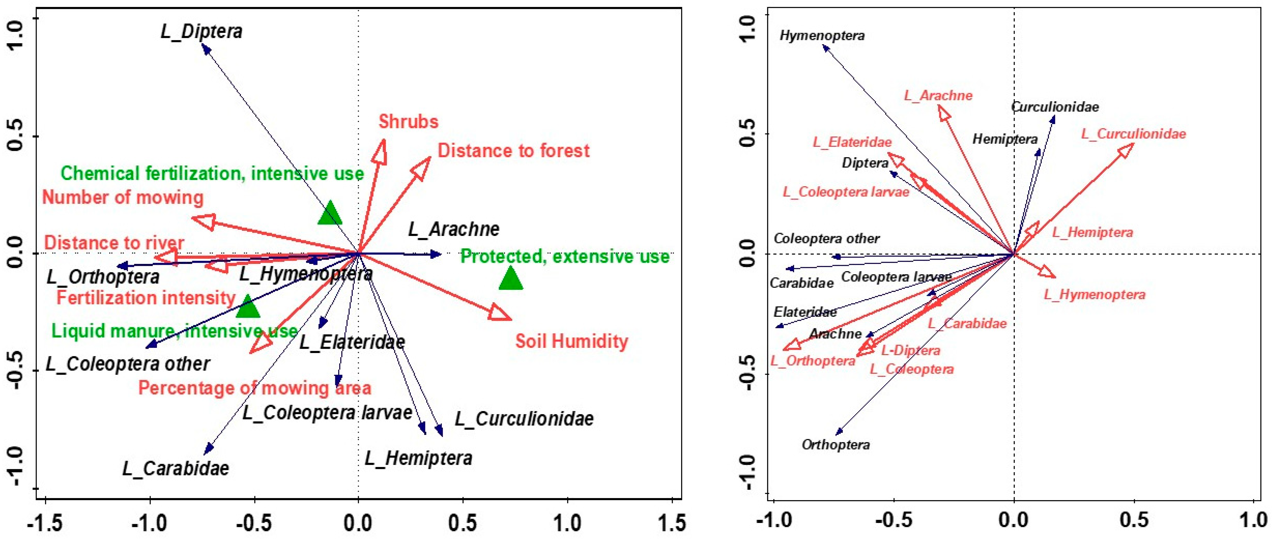 Animals 14 01093 g003 Animals 14 01093 g003