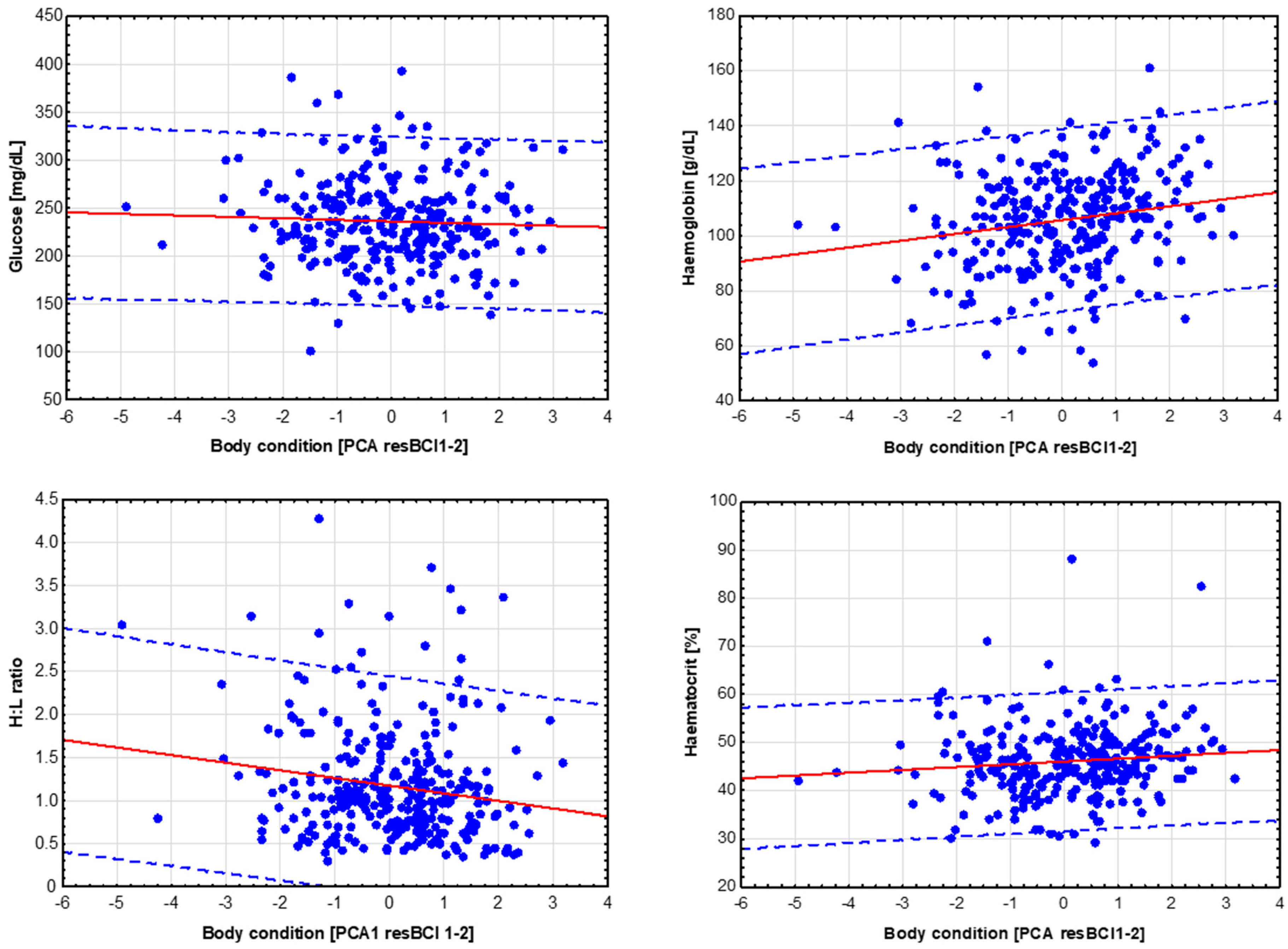 Animals 14 01093 g005 Animals 14 01093 g005