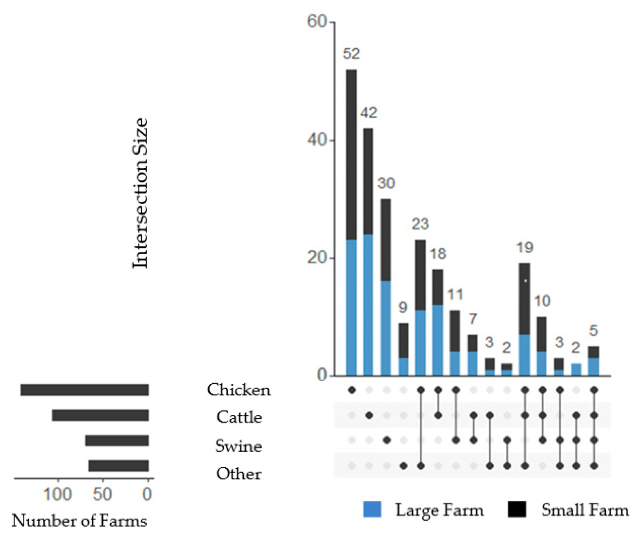 Animals 14 01102 g003 Animals 14 01102 g003