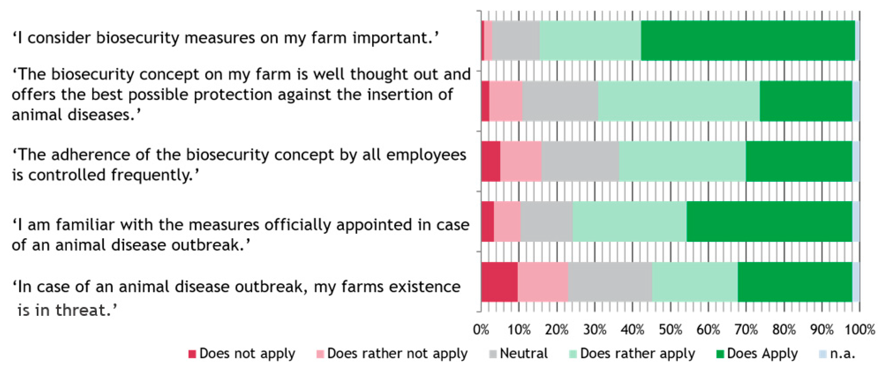 Animals 14 01102 g004 Animals 14 01102 g004