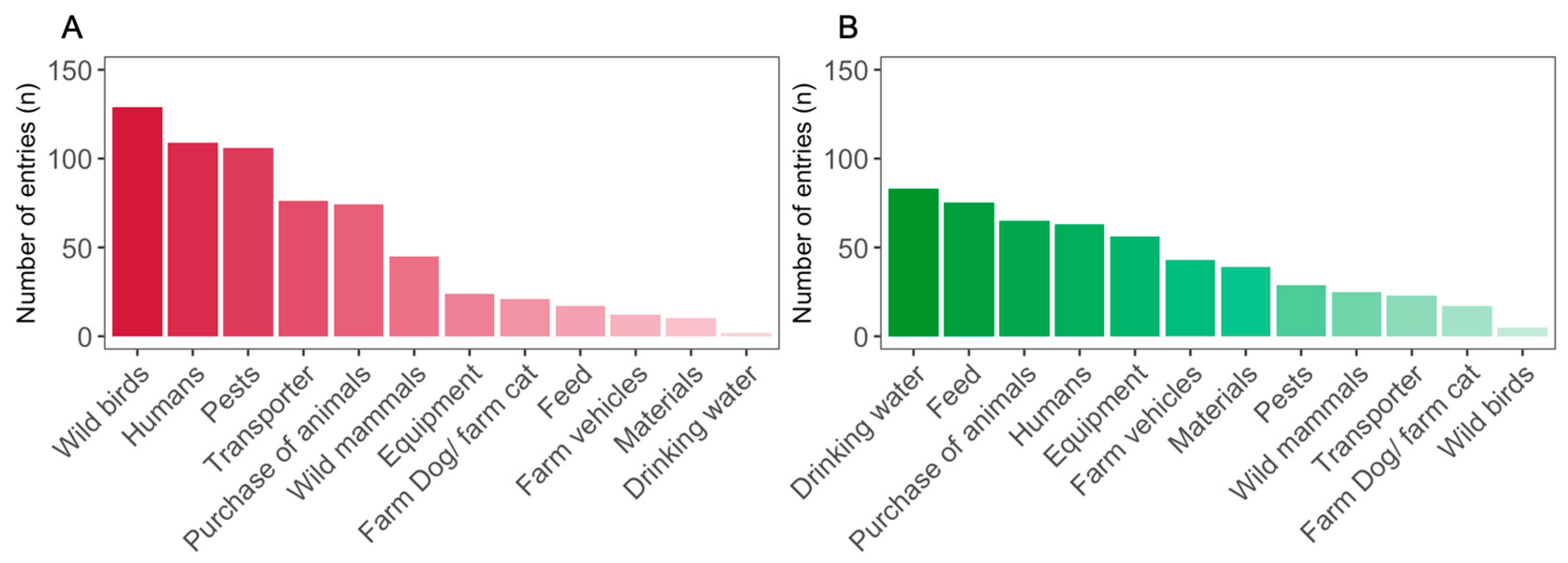 Animals 14 01102 g006 Animals 14 01102 g006