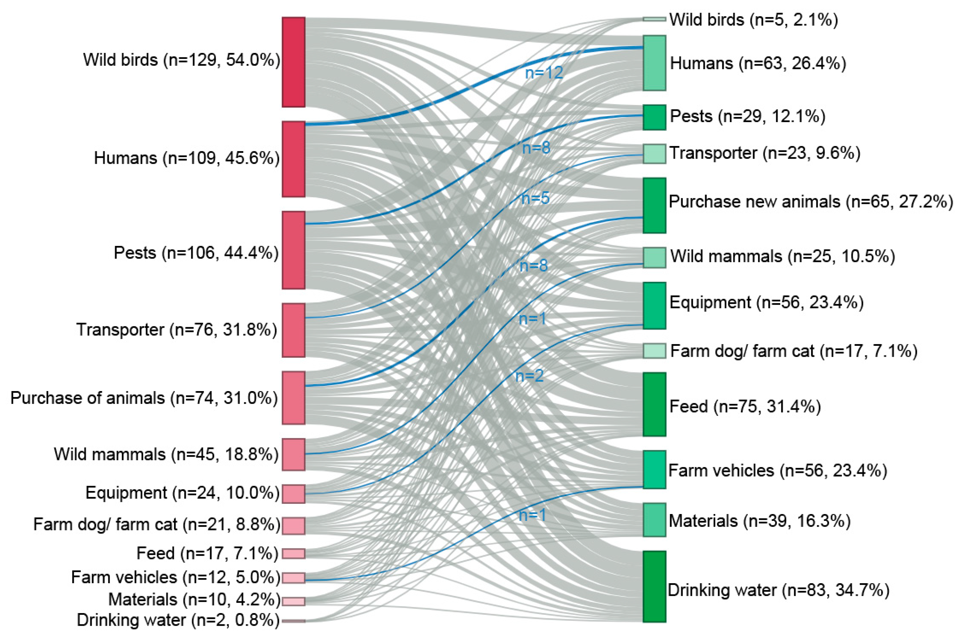 Animals 14 01102 g007 Animals 14 01102 g007