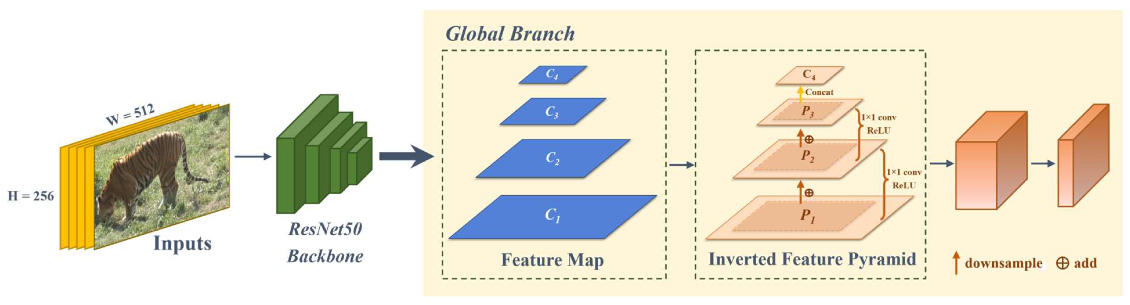 Animals 14 01106 g003