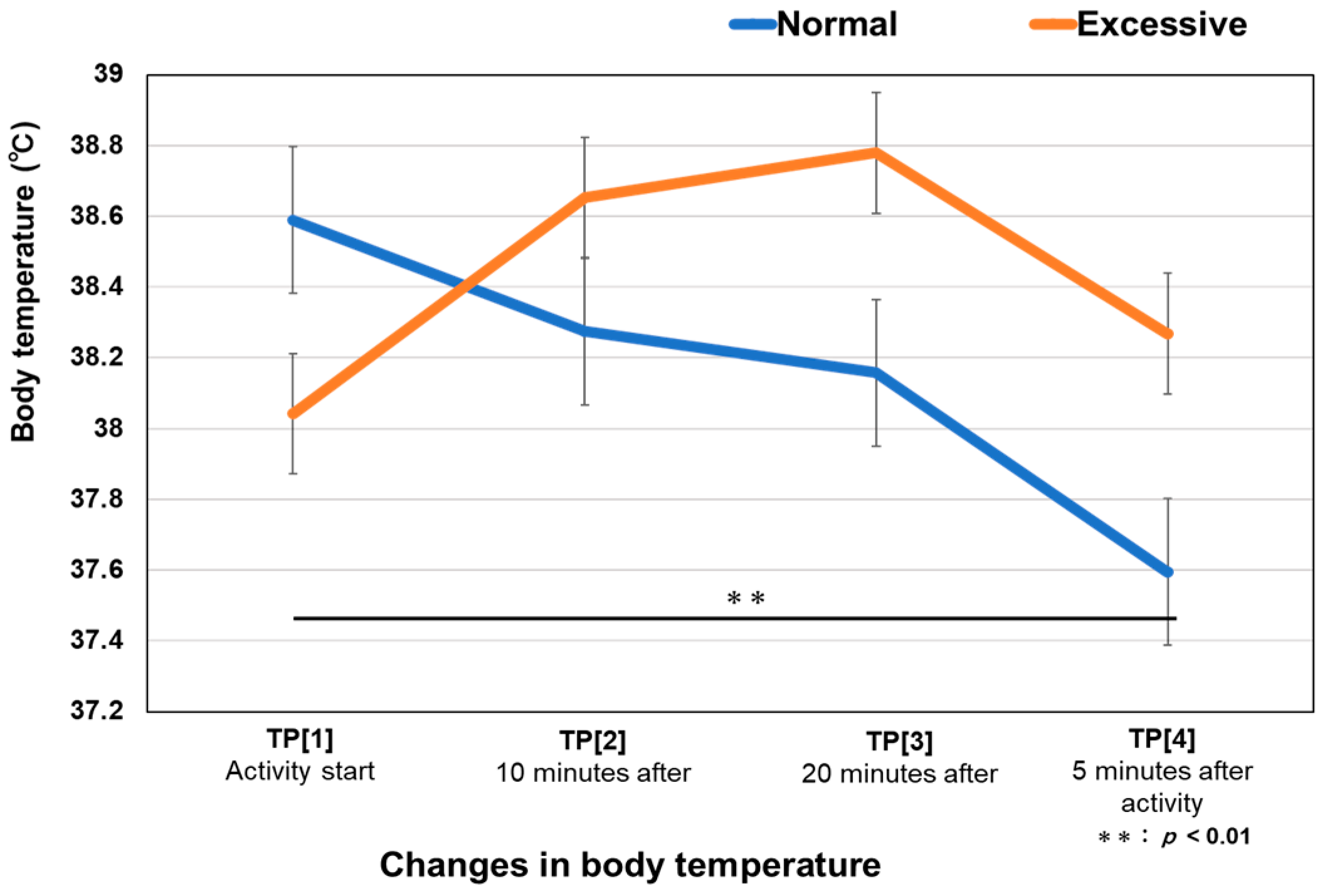 Animals 14 01111 g004