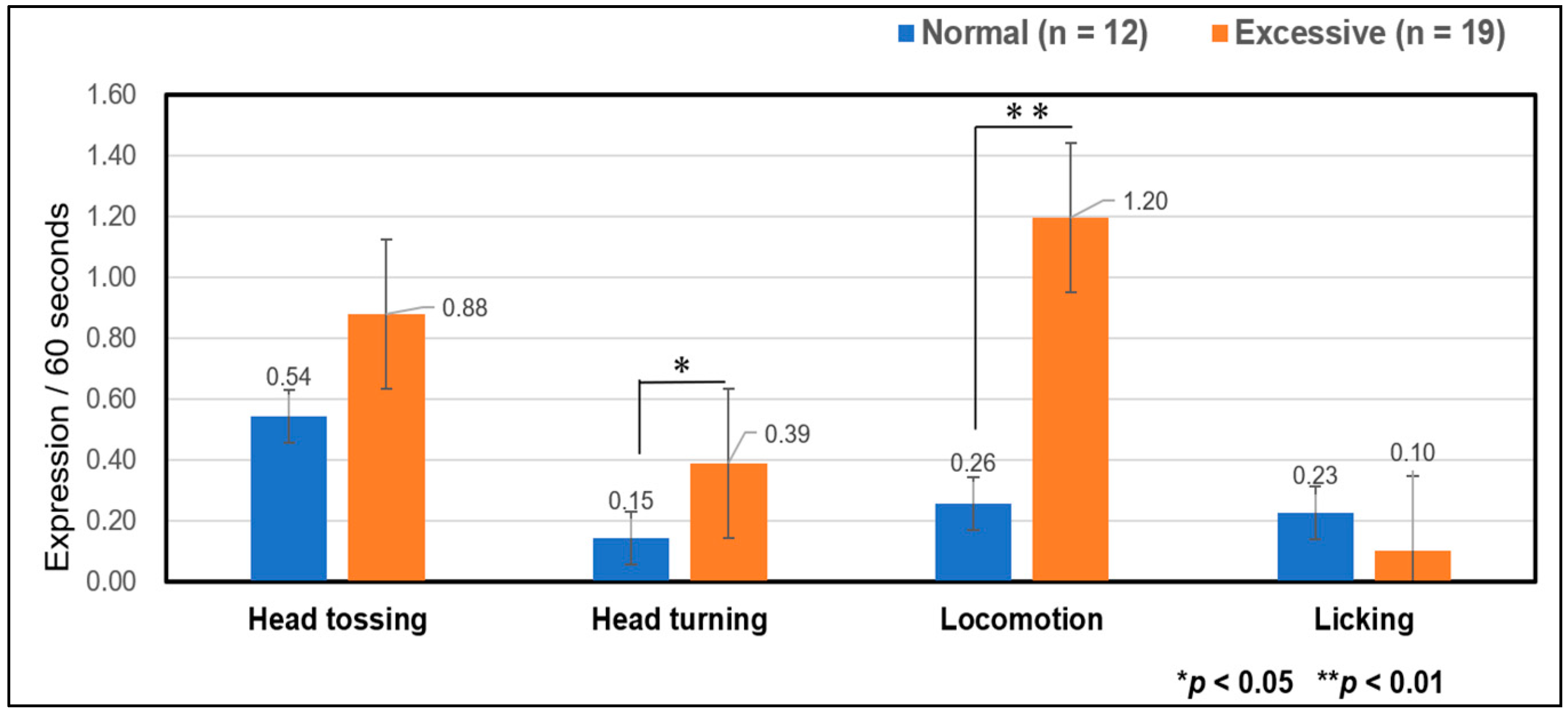 Animals 14 01111 g005