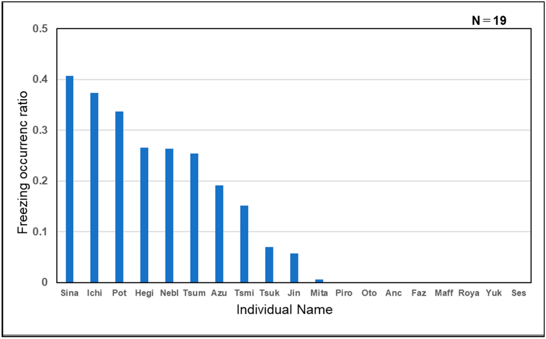 Animals 14 01111 g007