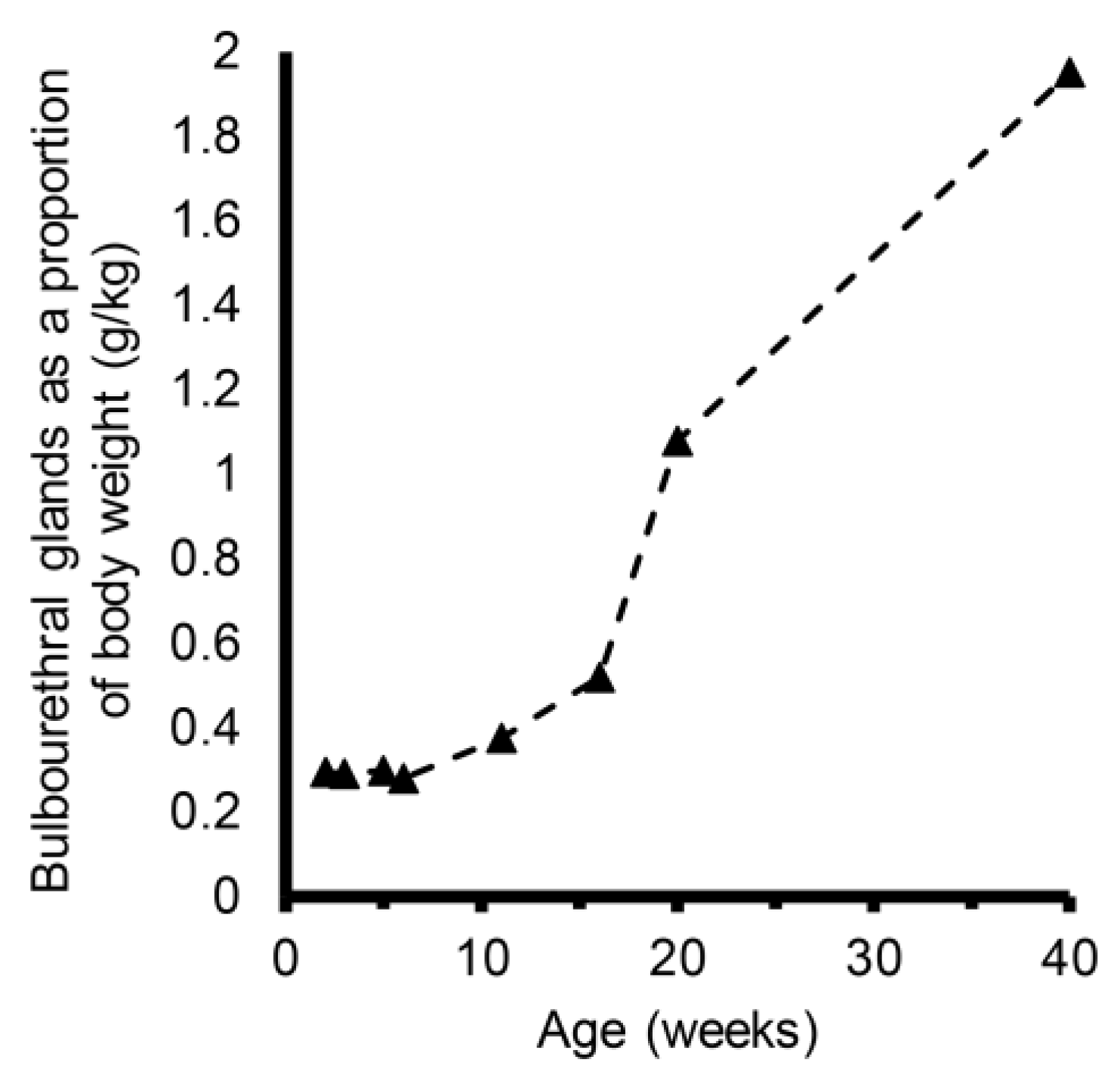 Animals 14 01115 g002 Animals 14 01115 g002