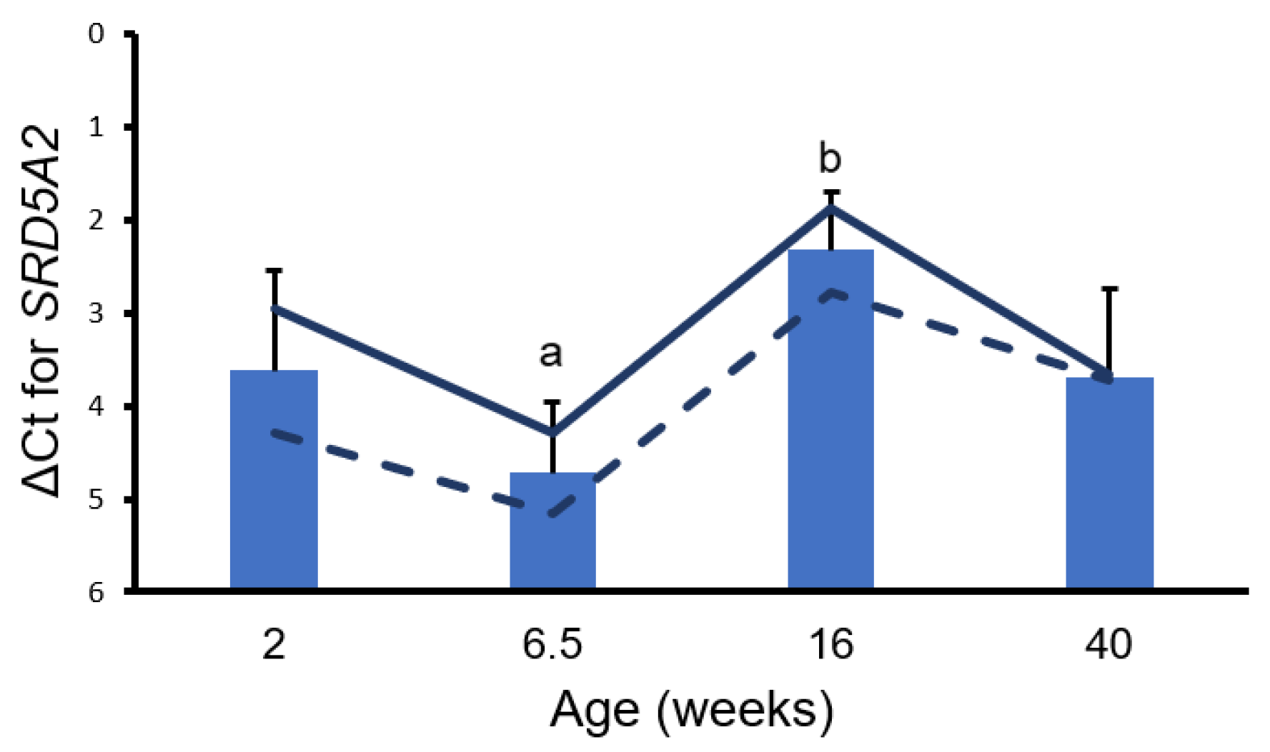 Animals 14 01115 g004 Animals 14 01115 g004