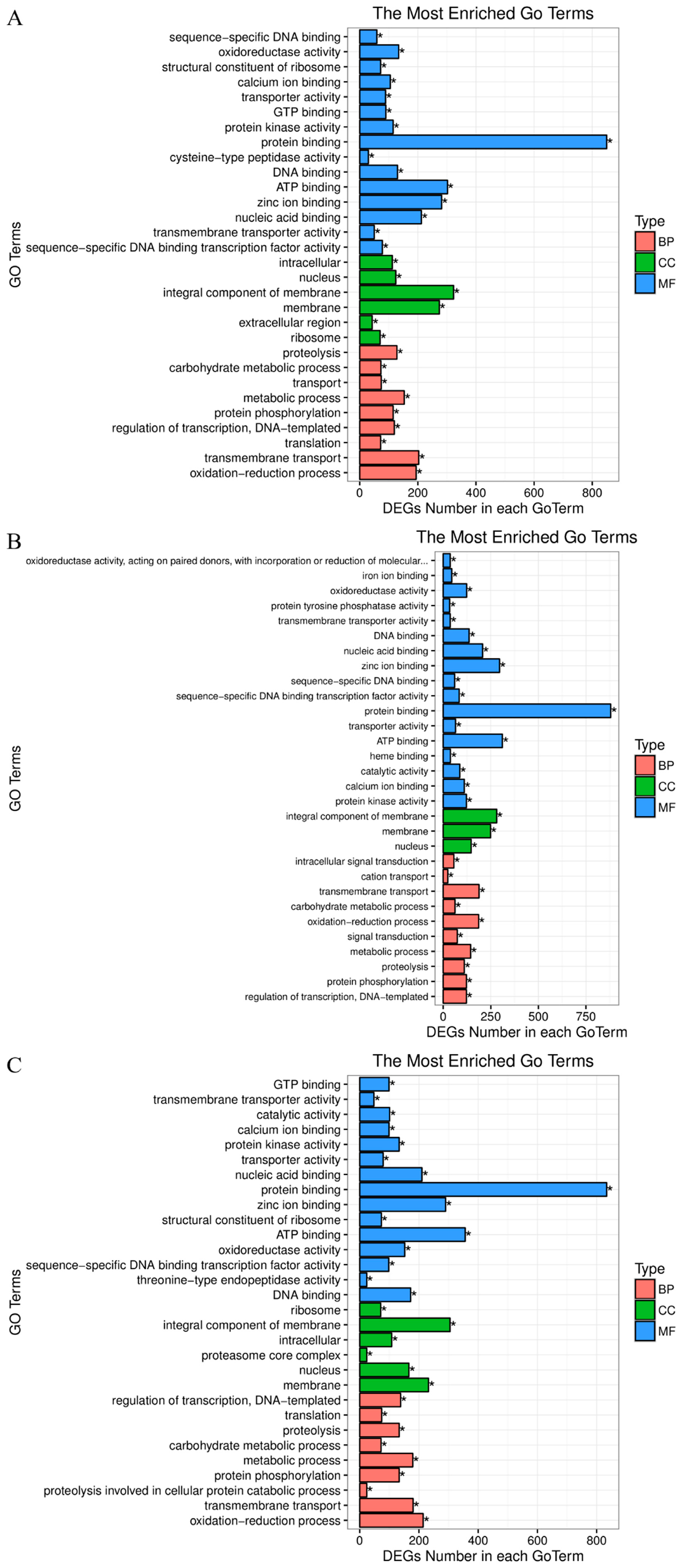 Animals 14 01117 g002