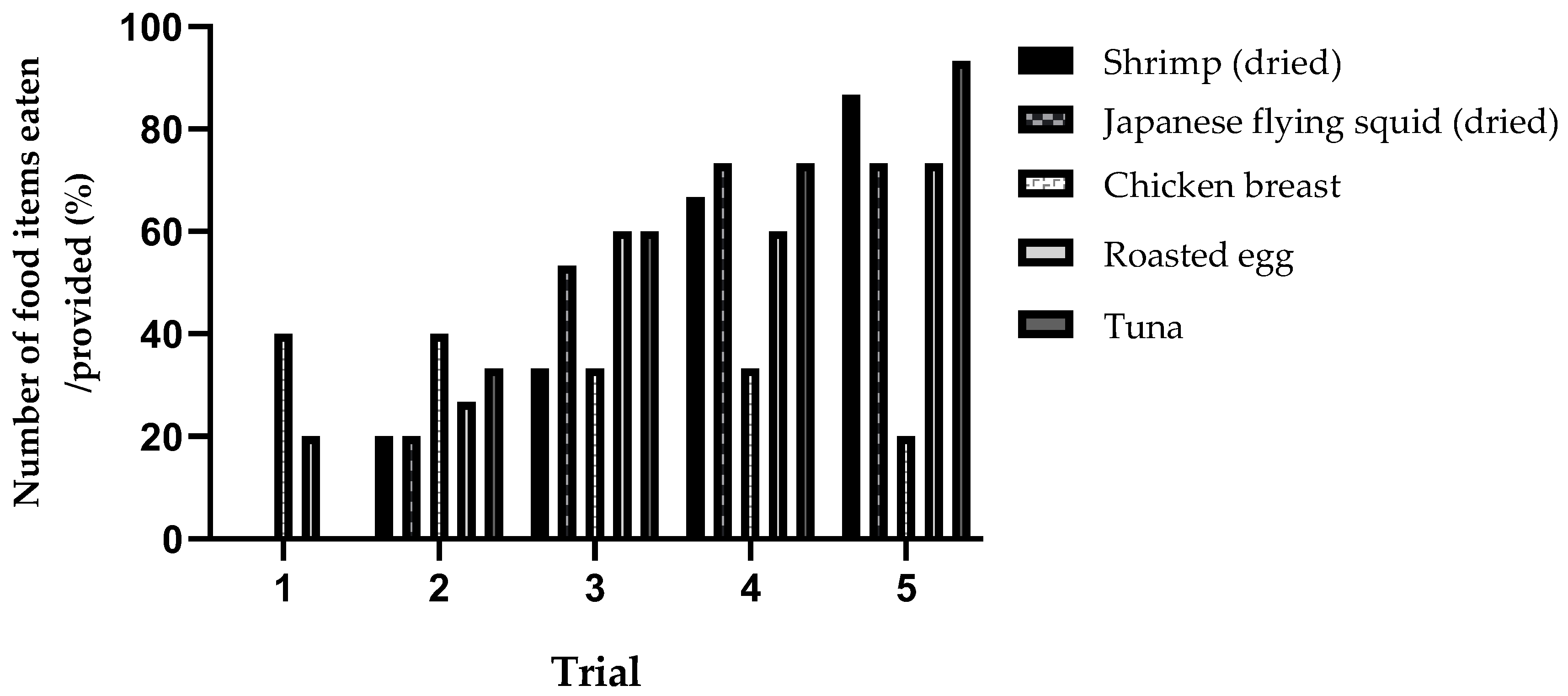 Animals 14 01123 g004 Animals 14 01123 g004