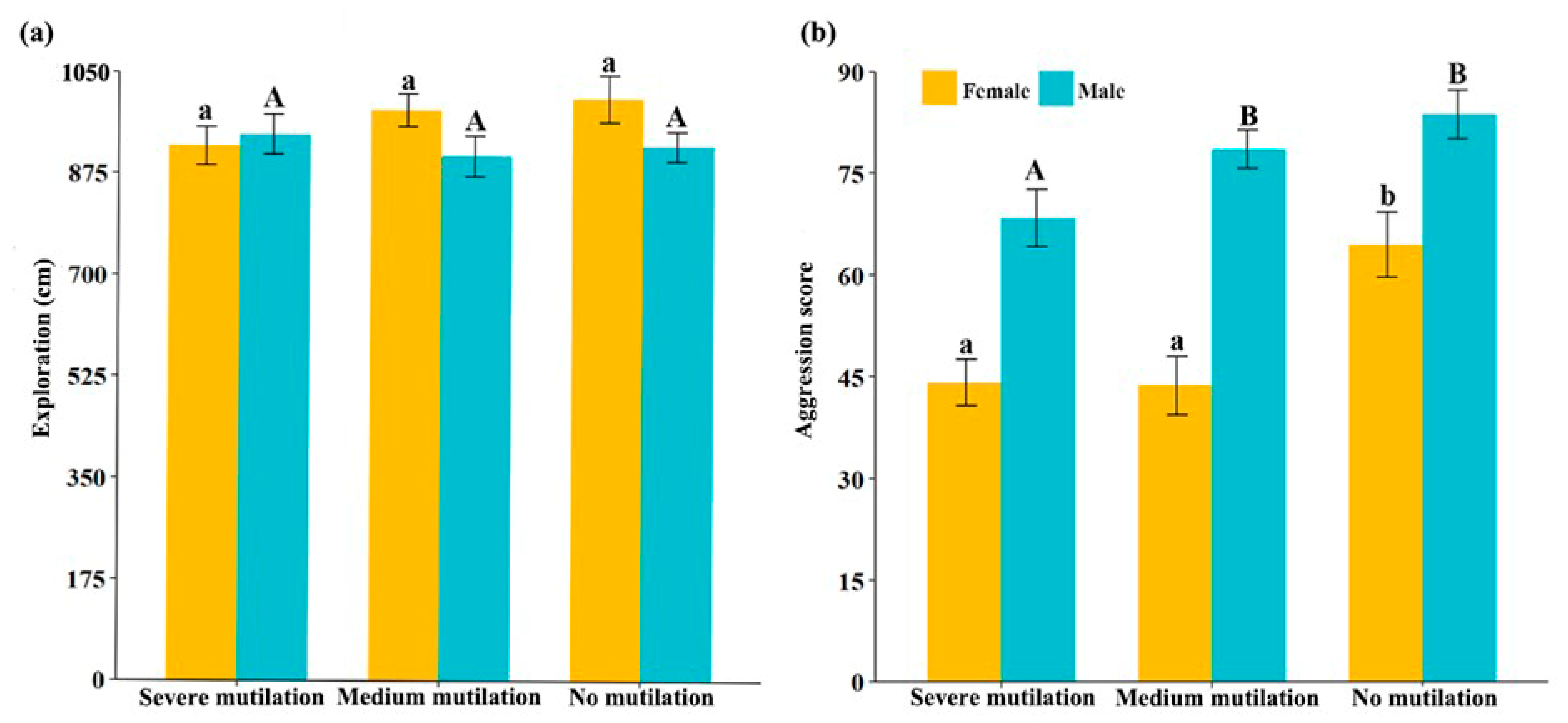 Animals 14 01132 g003 Animals 14 01132 g003
