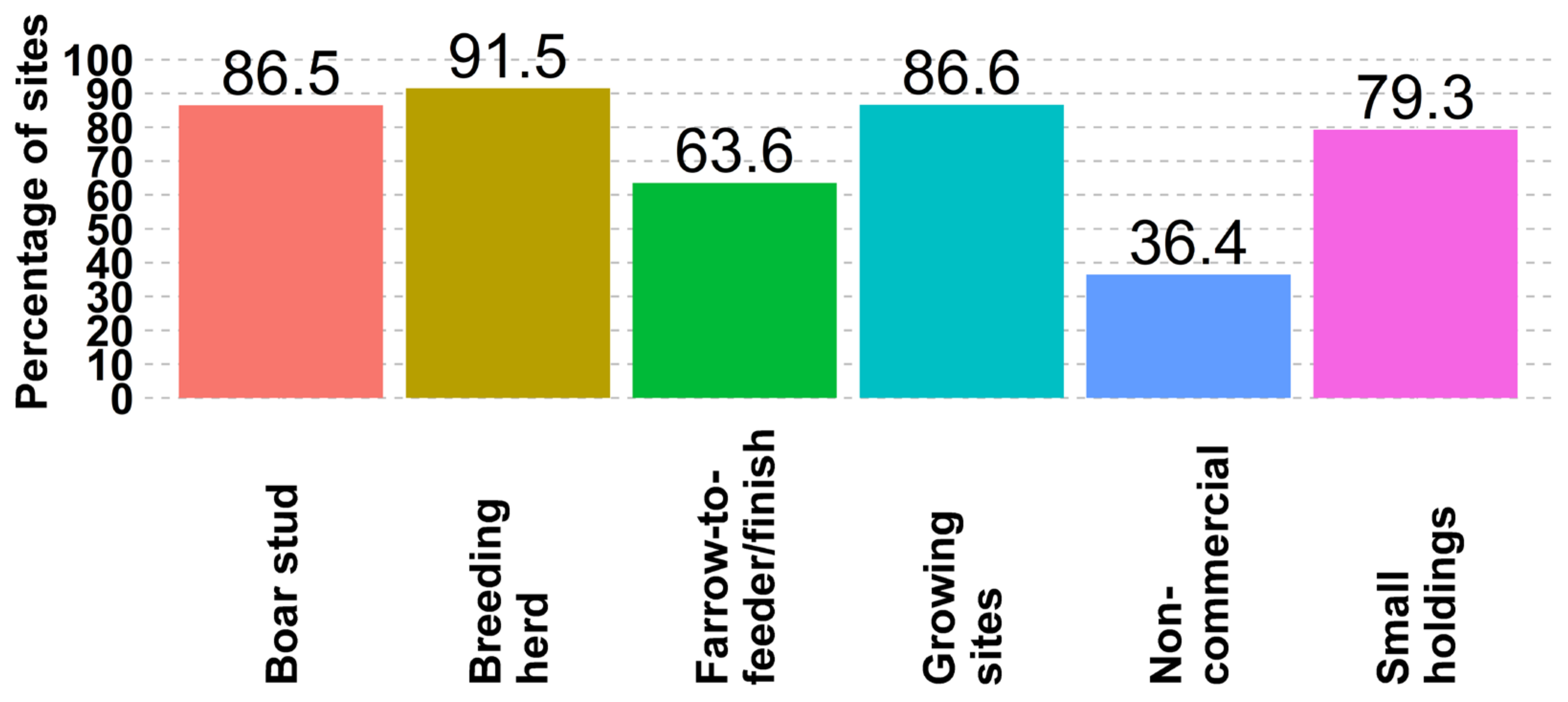 Animals 14 01134 g003 Animals 14 01134 g003