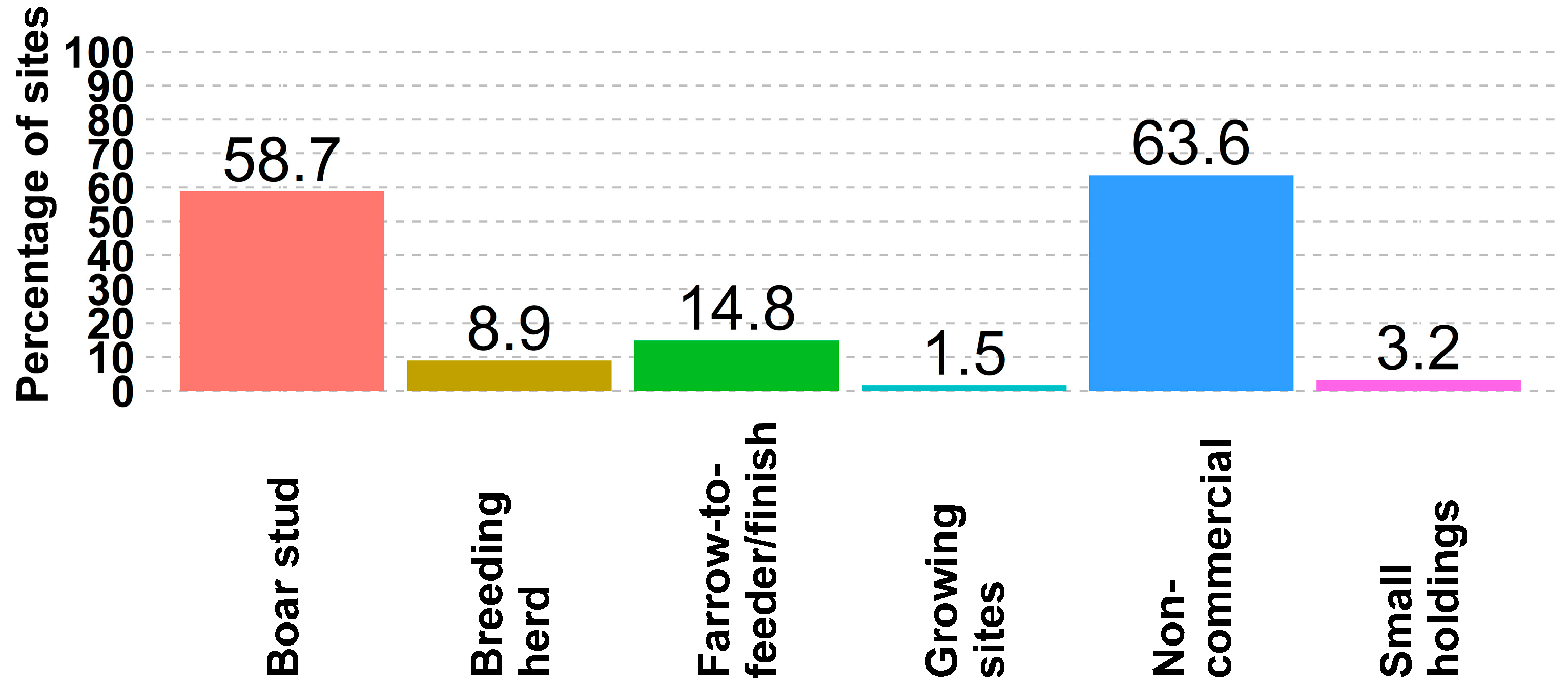 Animals 14 01134 g005 Animals 14 01134 g005