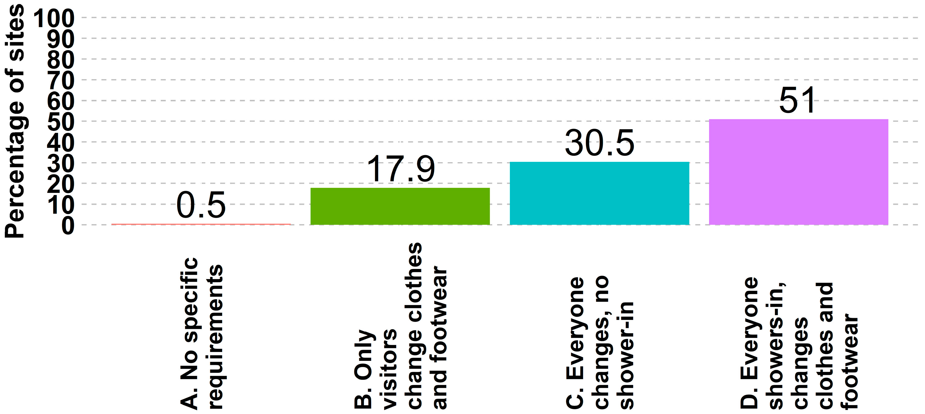 Animals 14 01134 g007 Animals 14 01134 g007