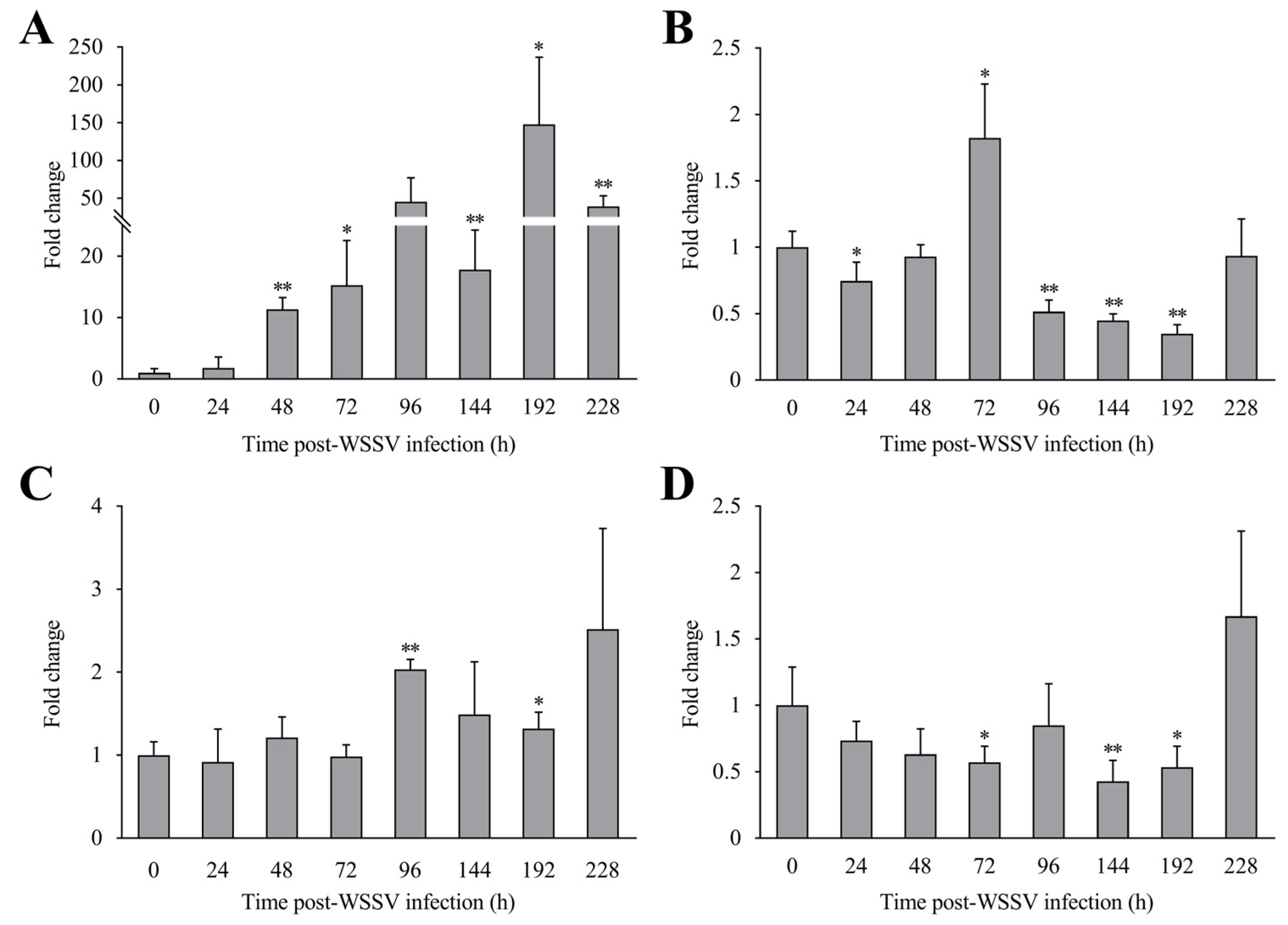 Animals 14 01137 g005 Animals 14 01137 g005