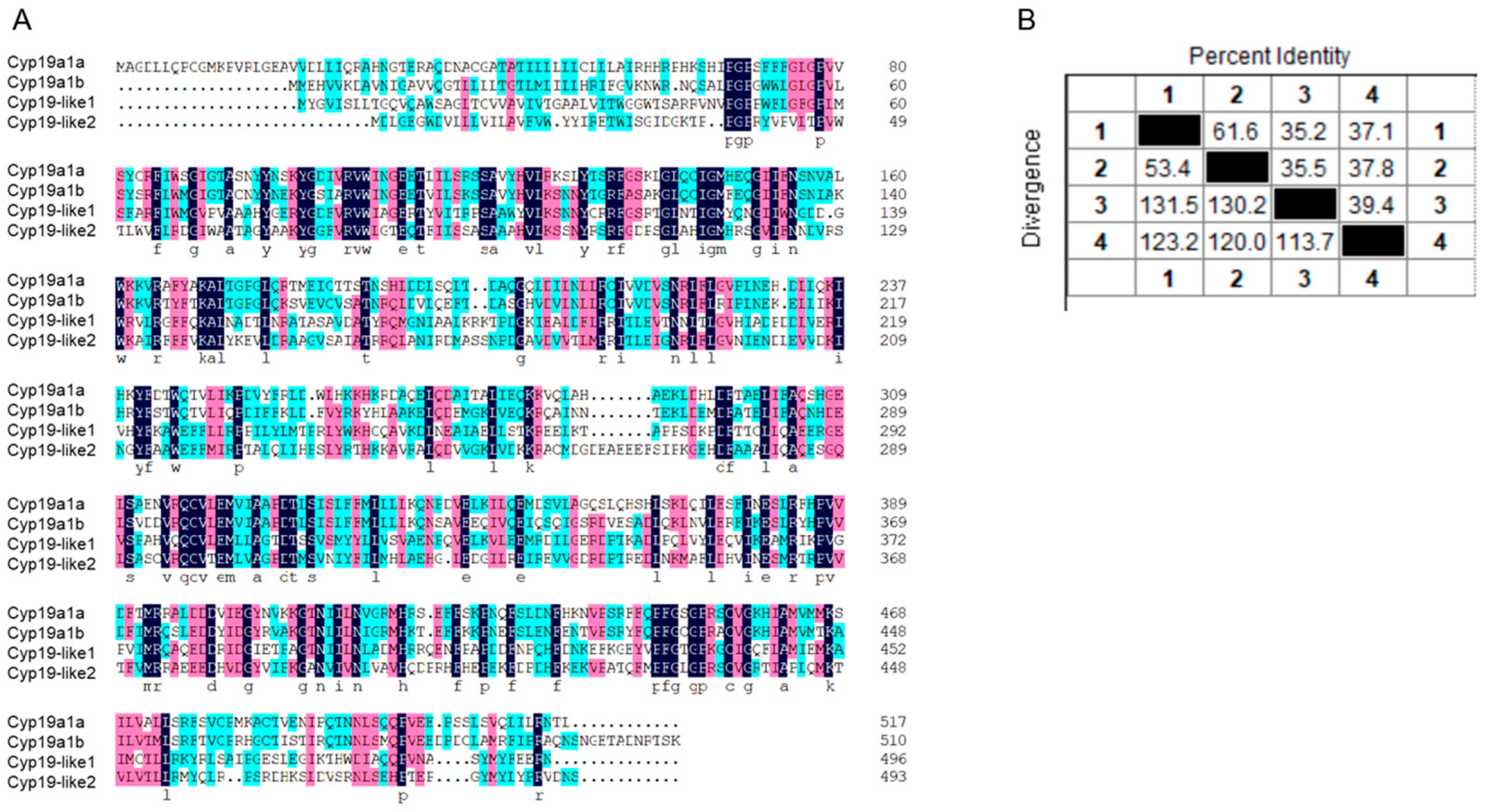 Animals 14 01140 g003 Animals 14 01140 g003