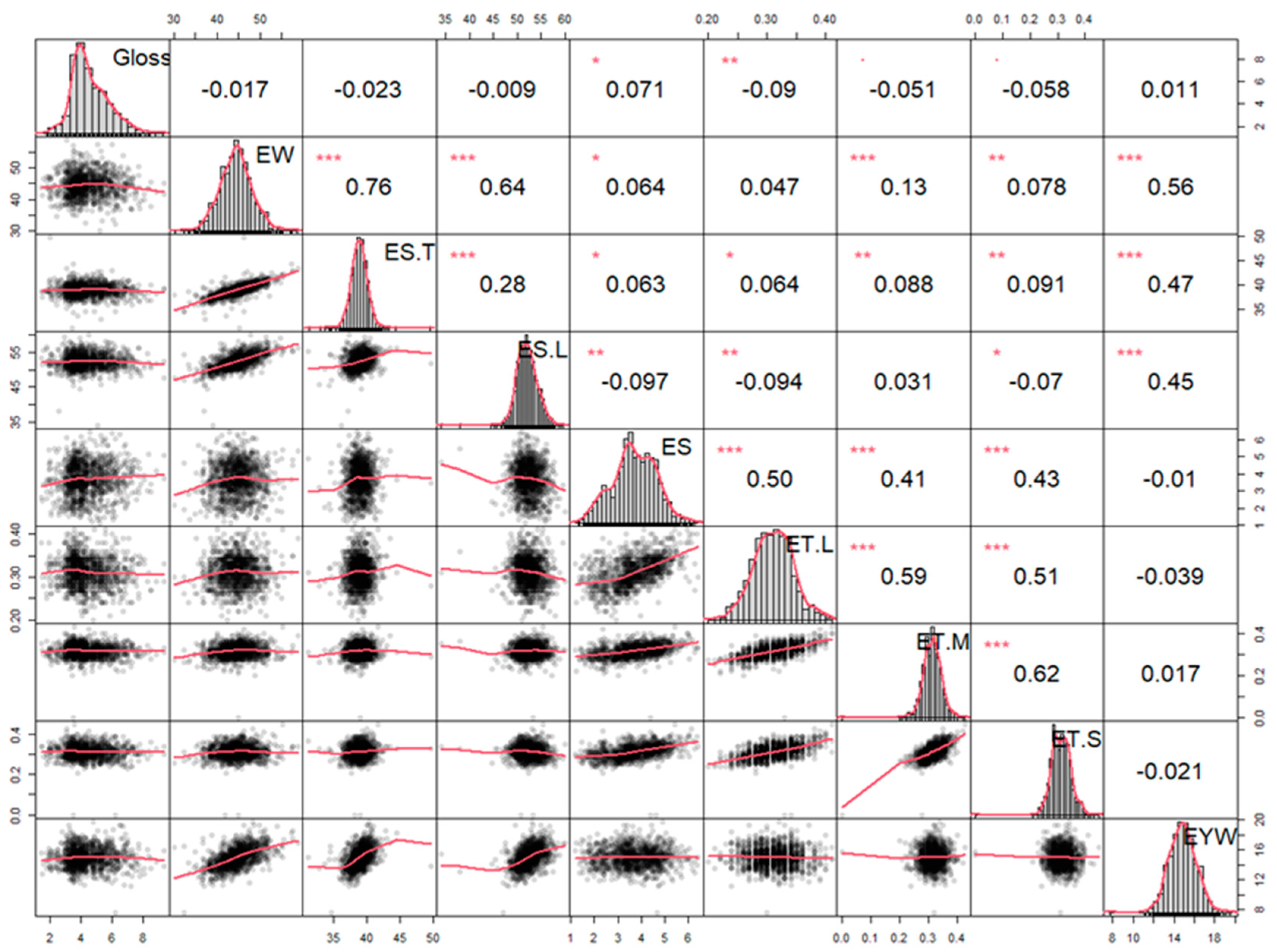 Animals 14 01141 g002