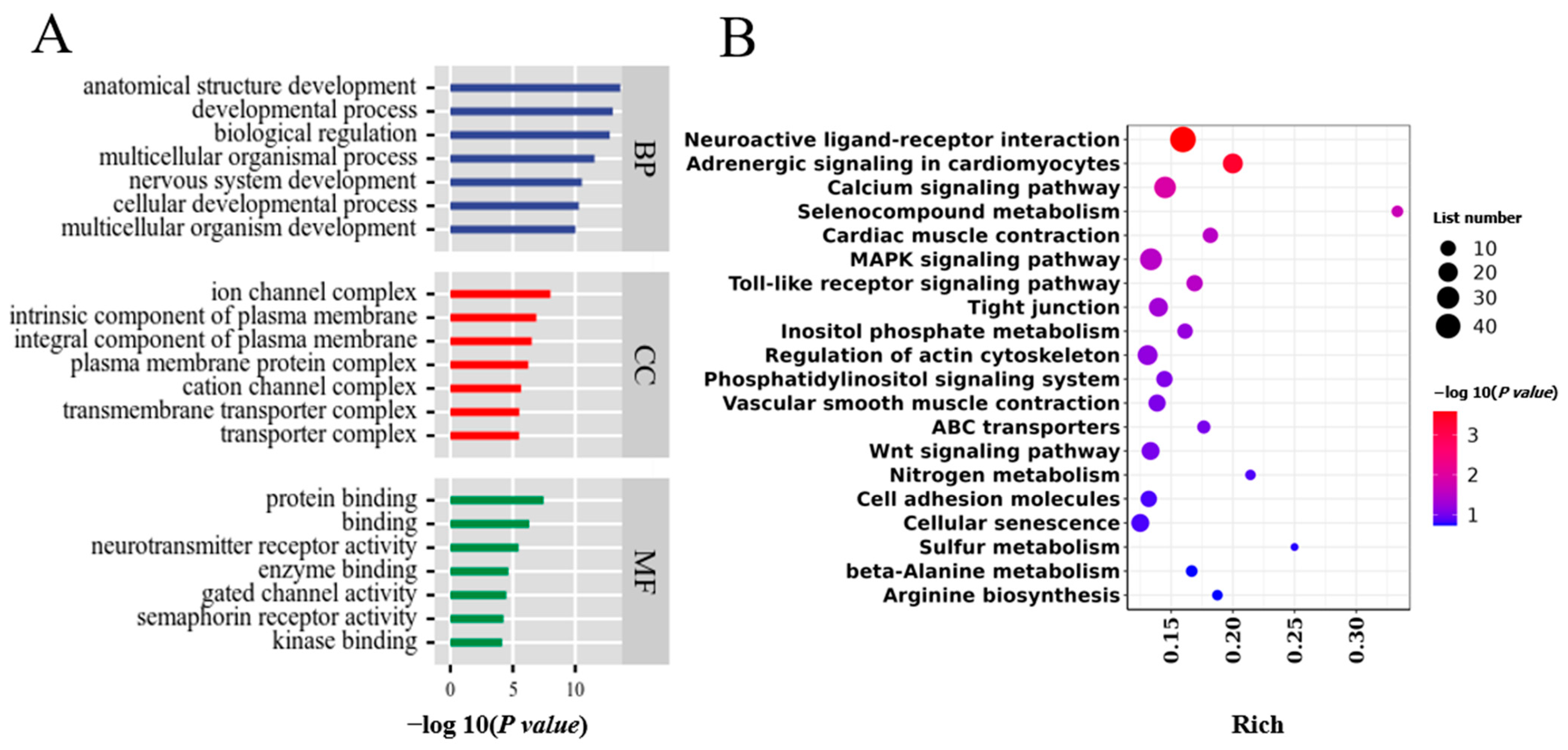 Animals 14 01141 g004