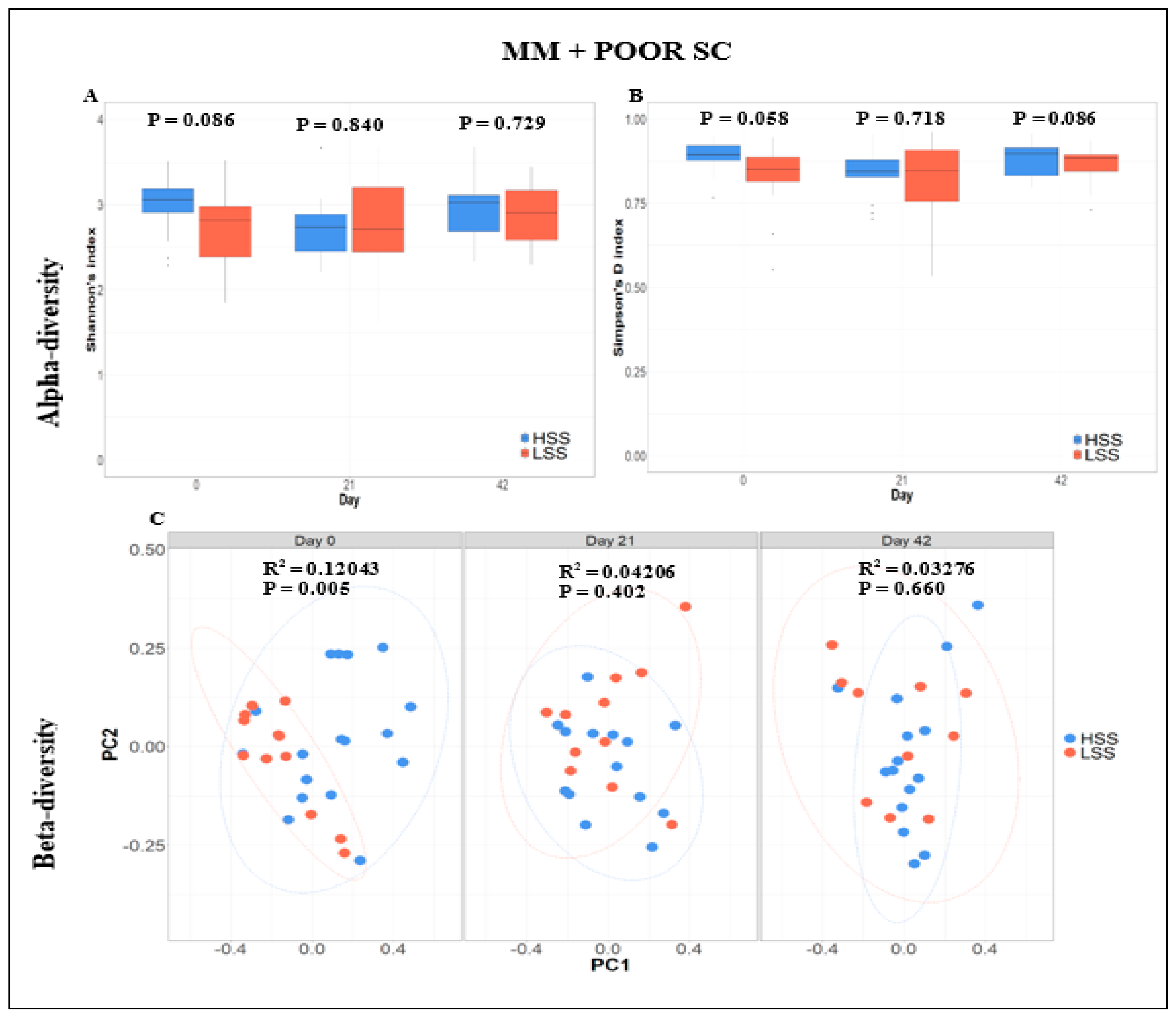 Animals 14 01143 g002