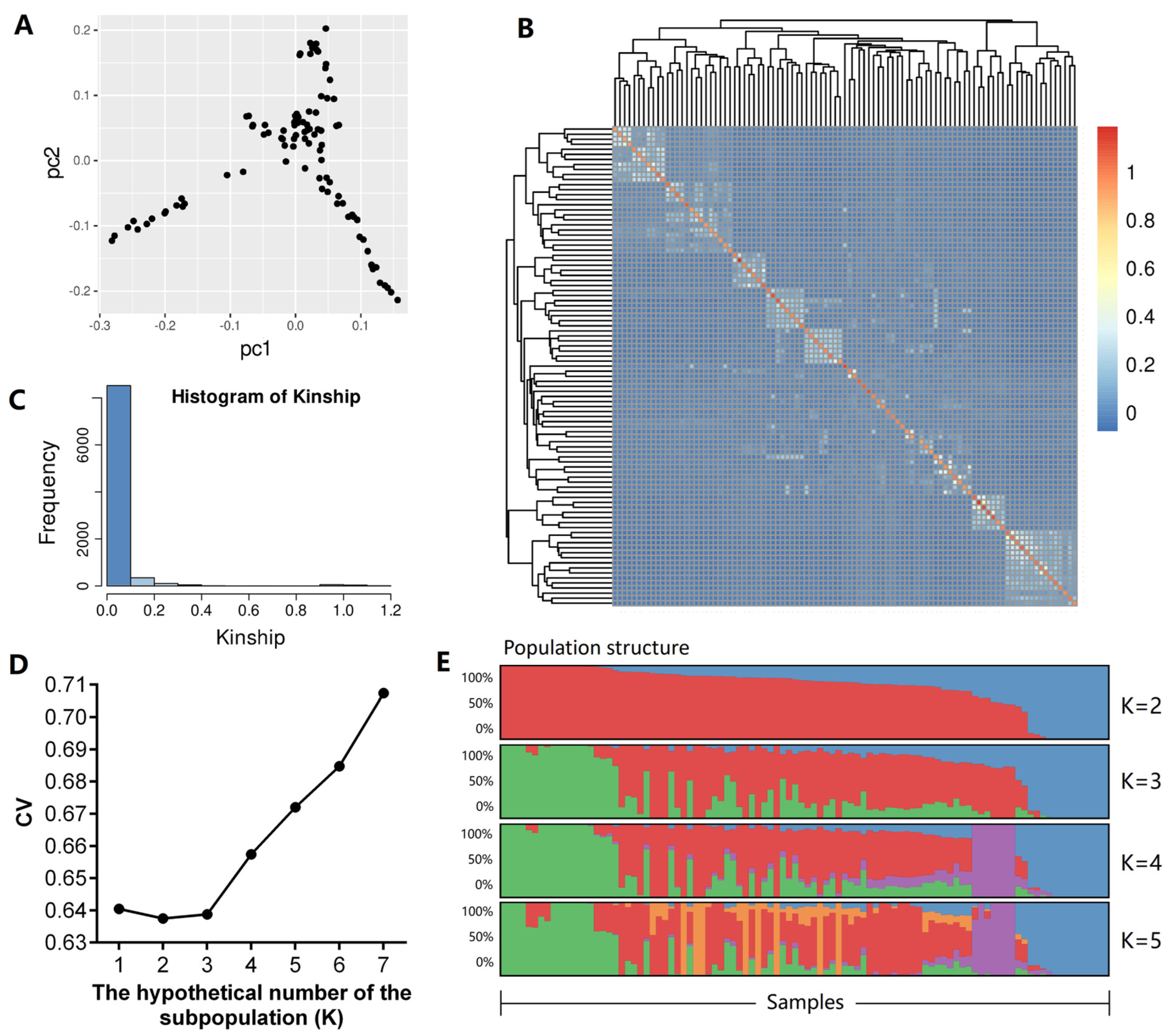 Animals 14 01145 g002