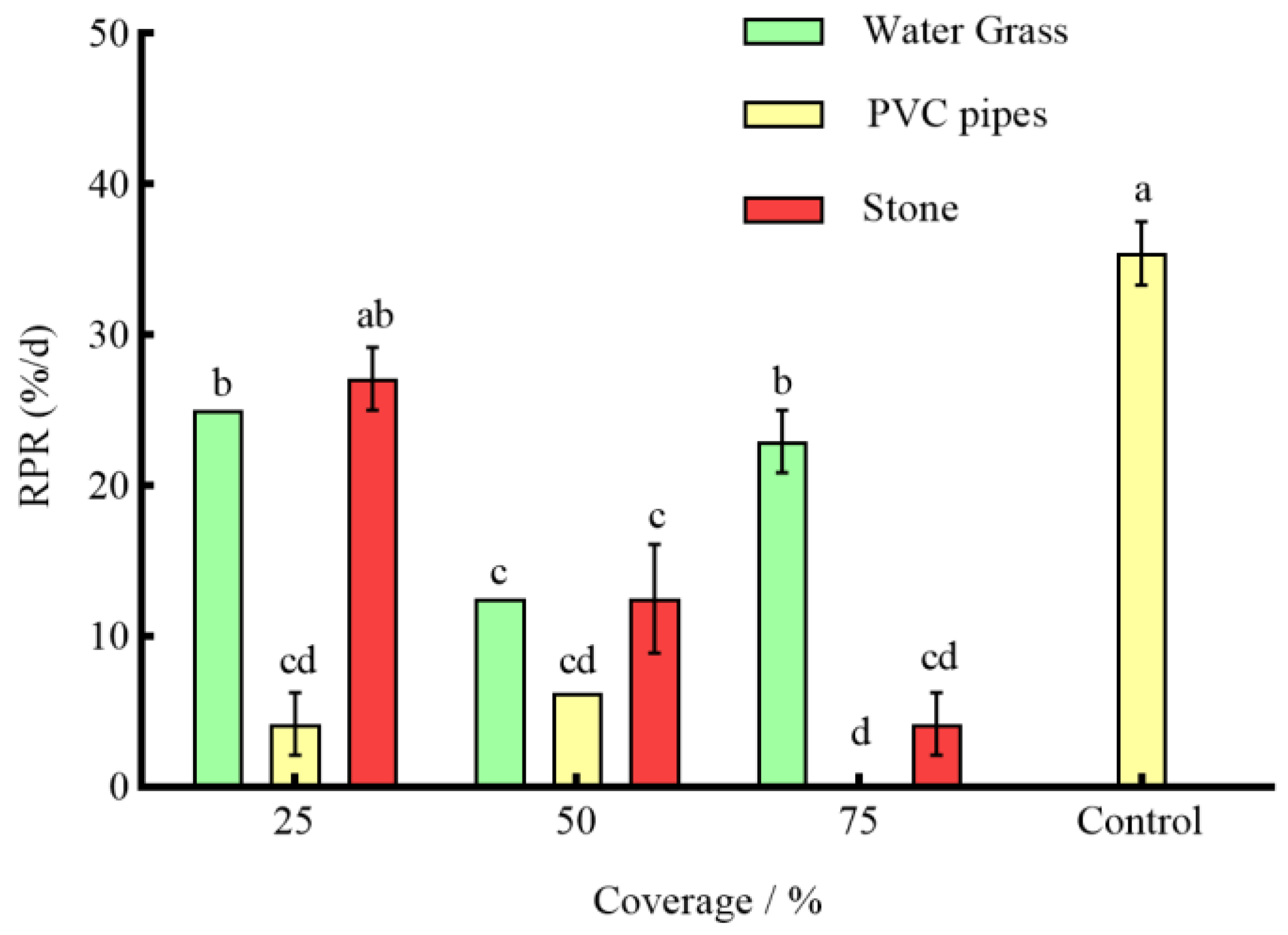 Animals 14 01147 g003 Animals 14 01147 g003