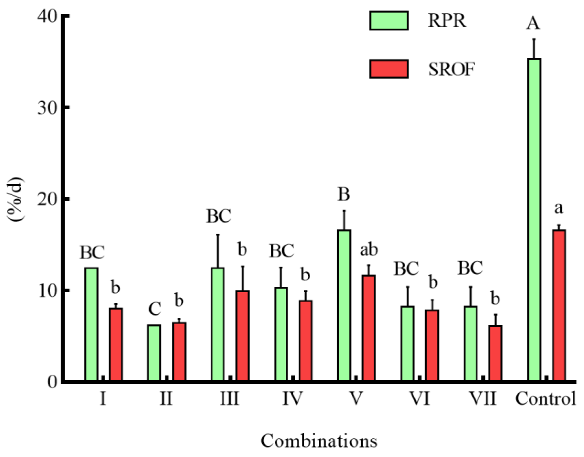 Animals 14 01147 g006 Animals 14 01147 g006