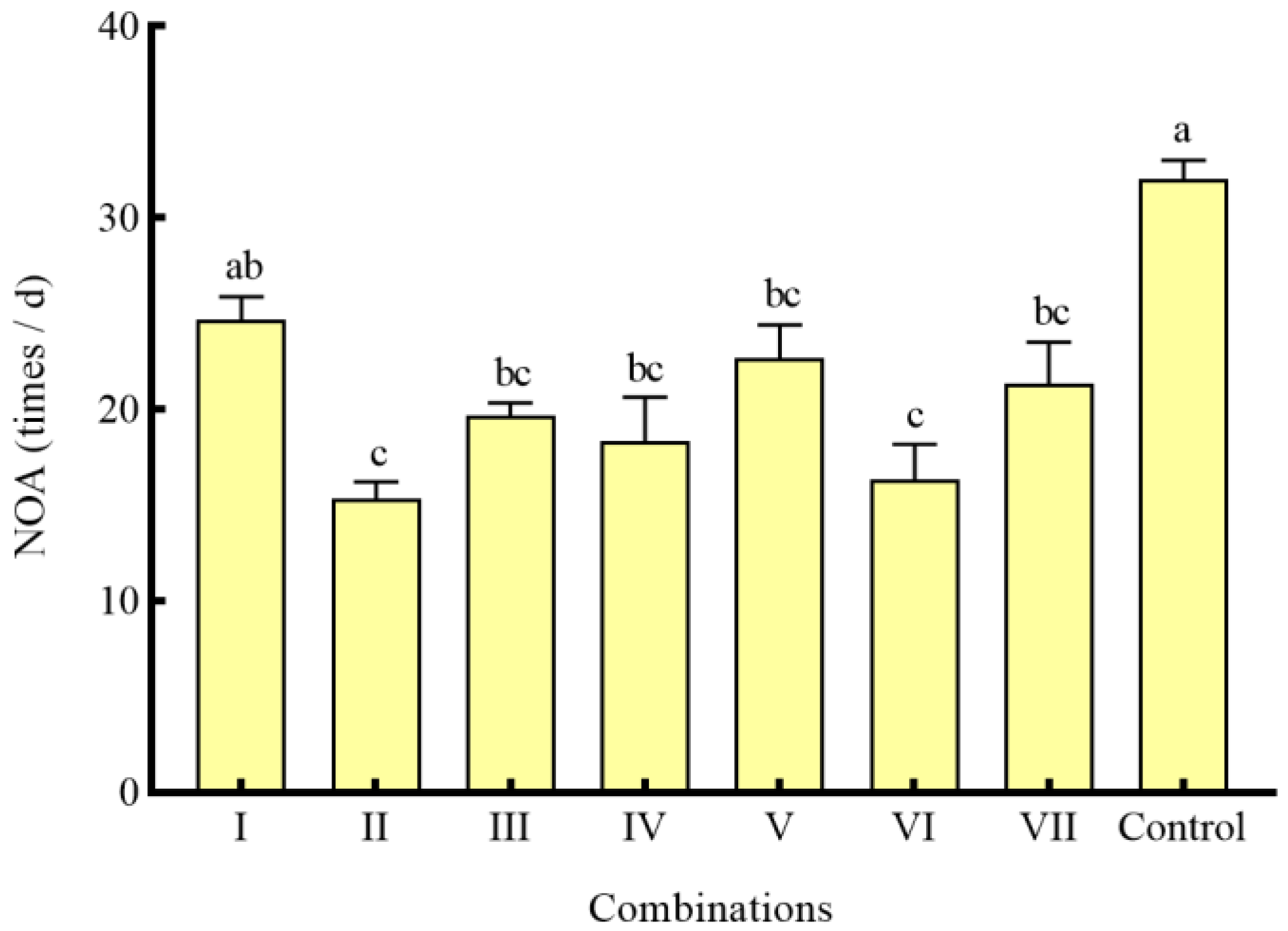 Animals 14 01147 g007 Animals 14 01147 g007