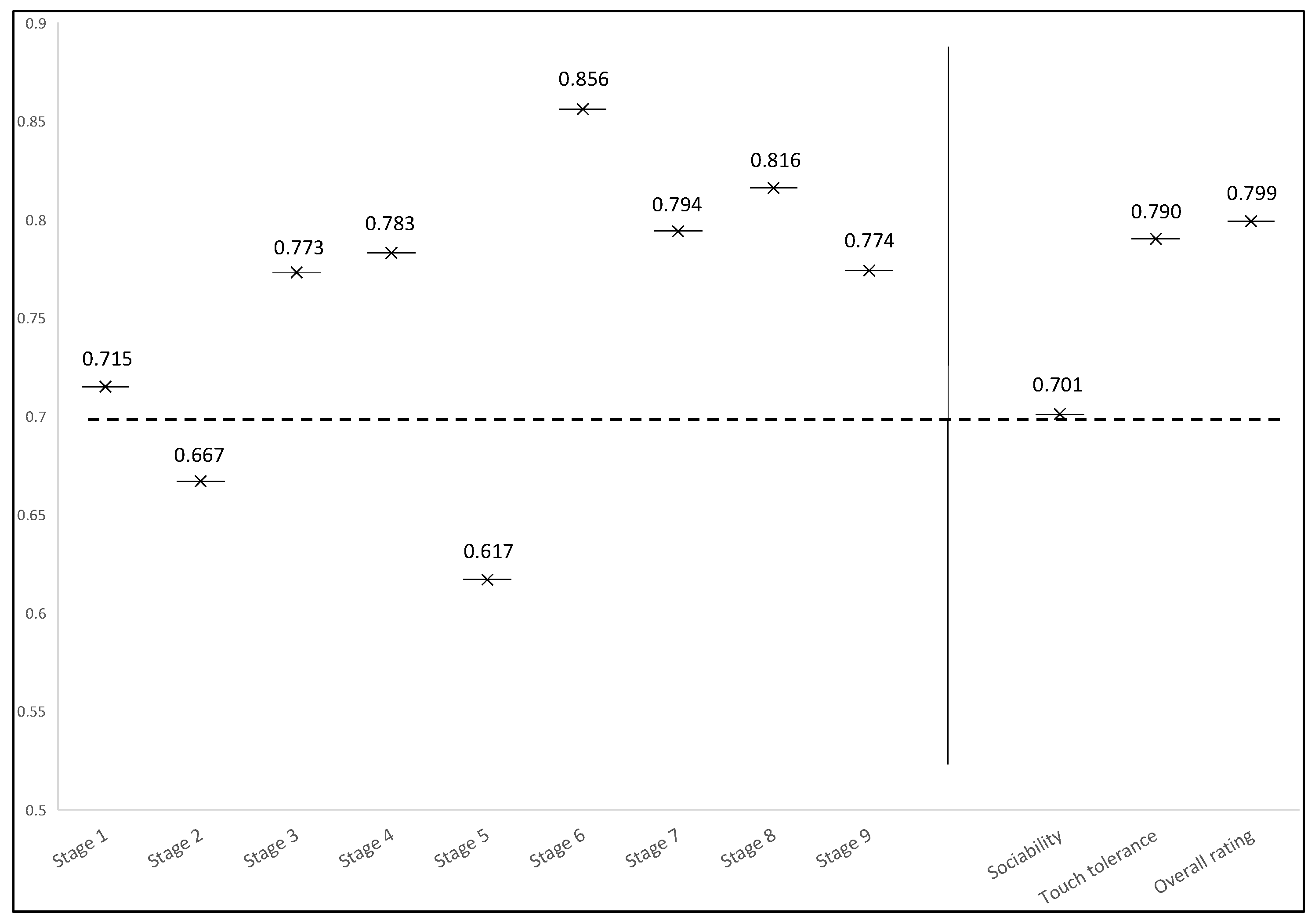 Animals 14 01149 g001 Animals 14 01149 g001